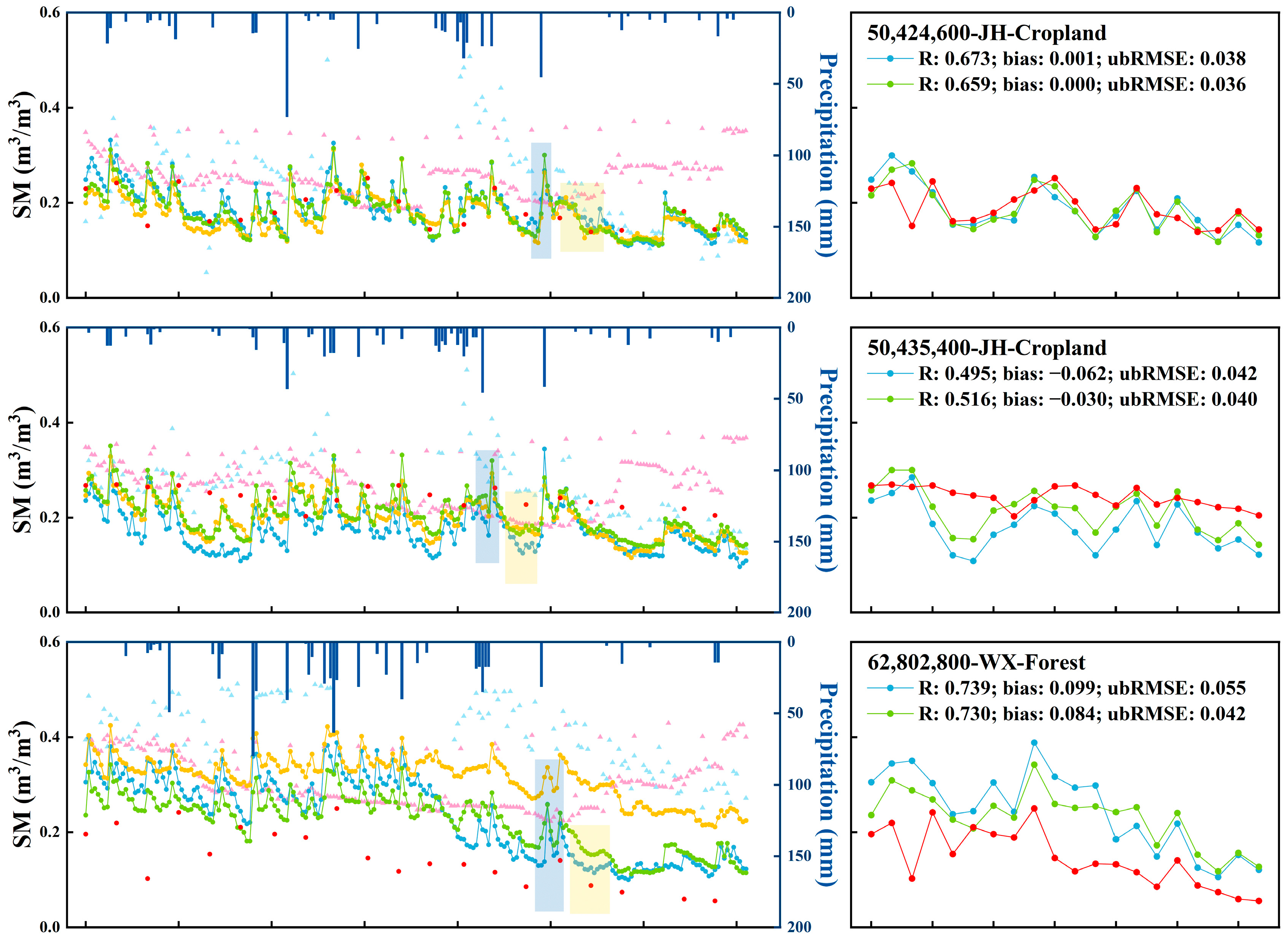 Remotesensing 16 00200 g008b