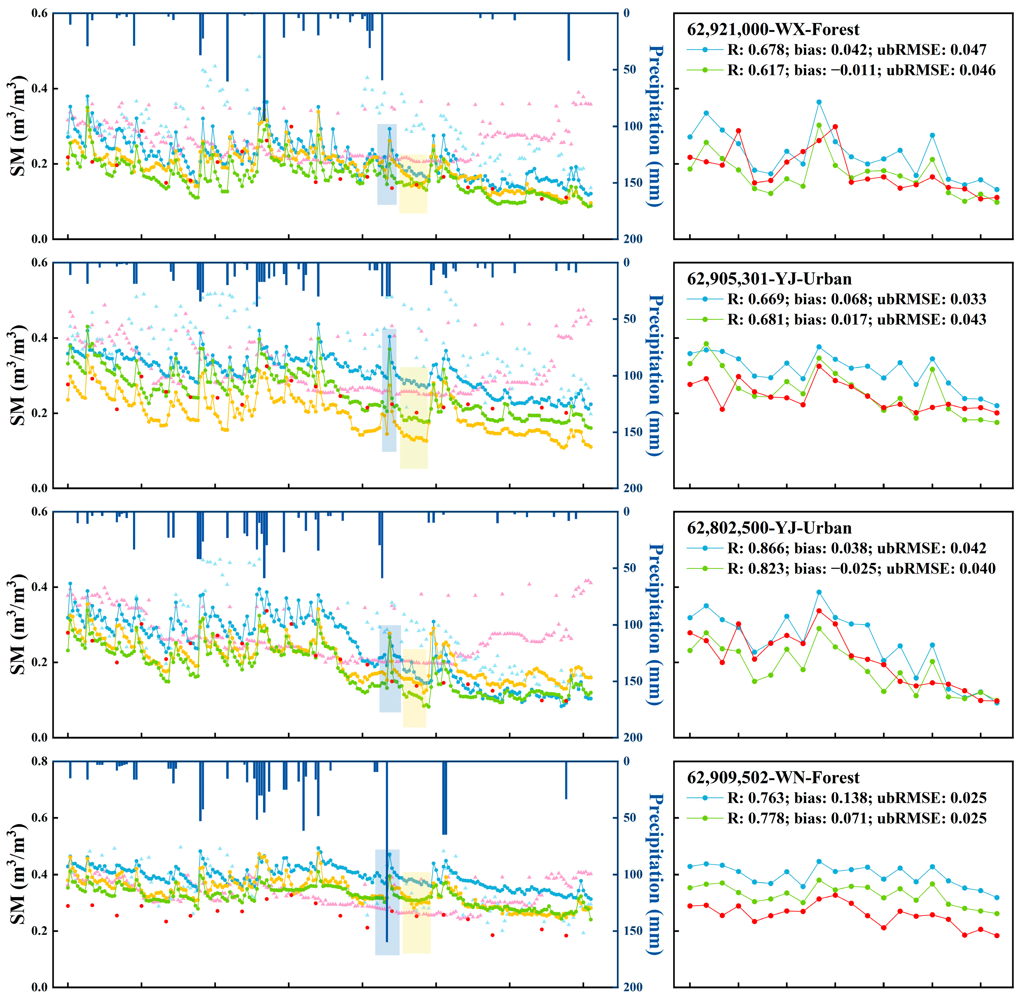 Remotesensing 16 00200 g008c