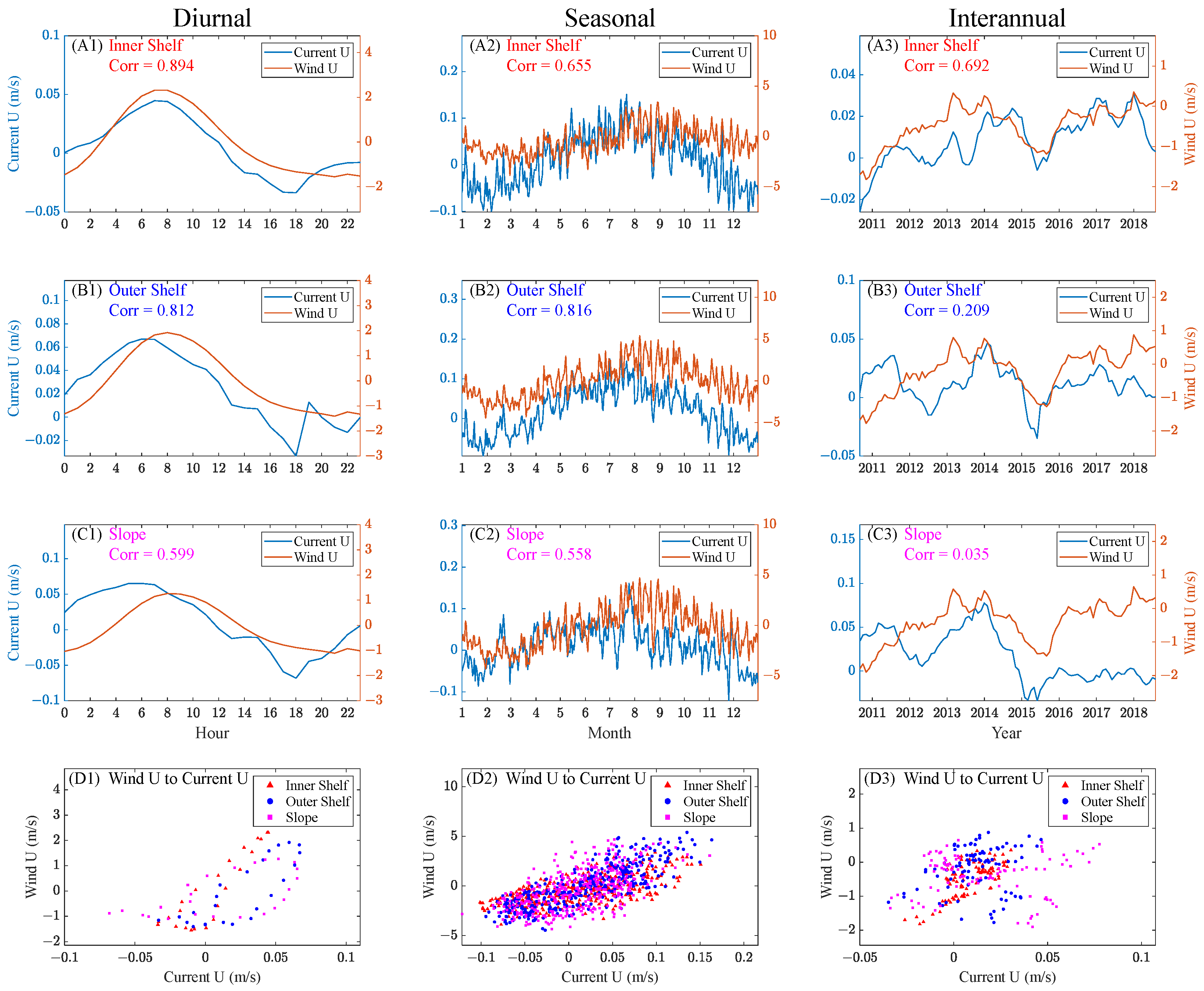 Remotesensing 16 00209 g007