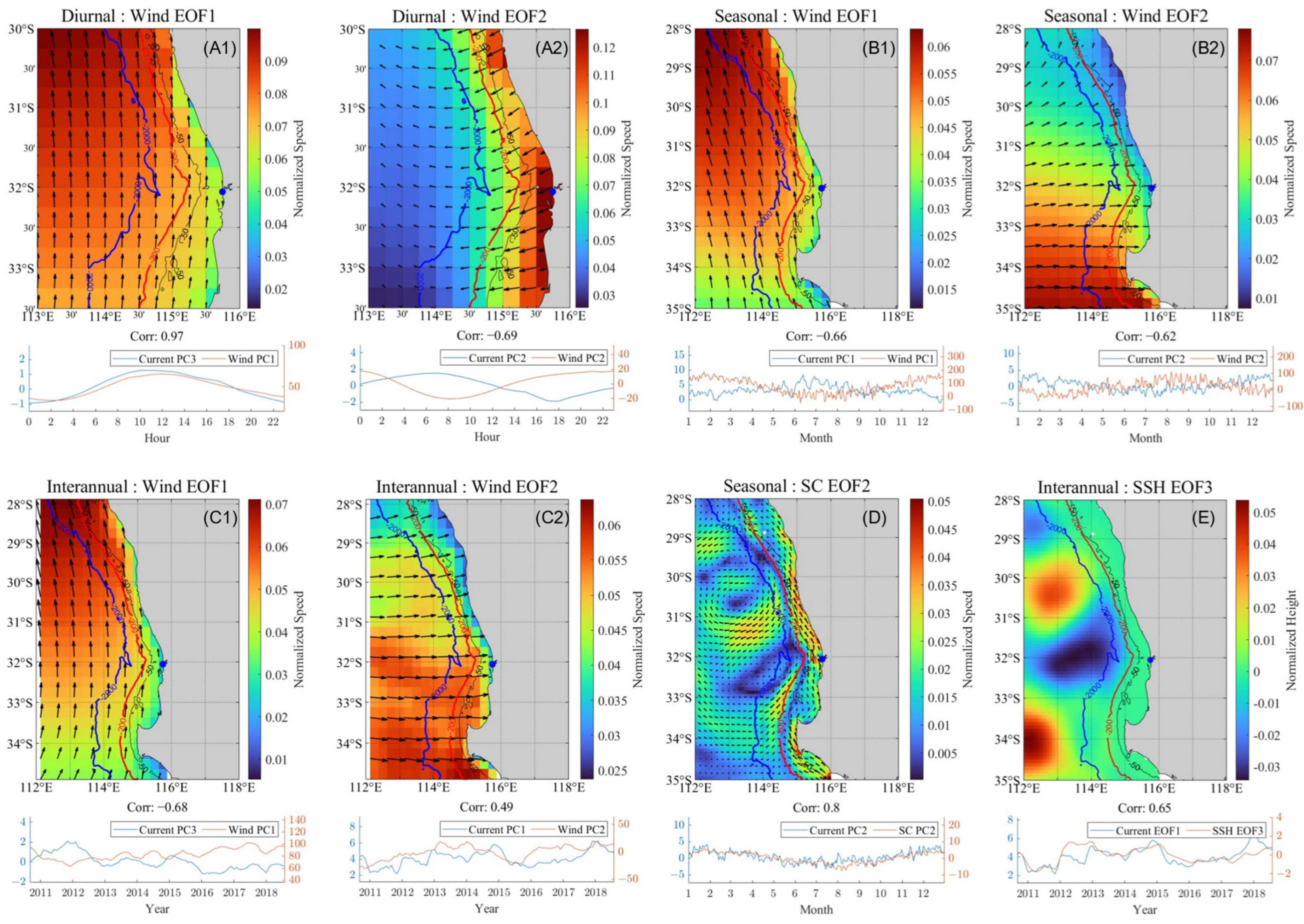 Remotesensing 16 00209 g009