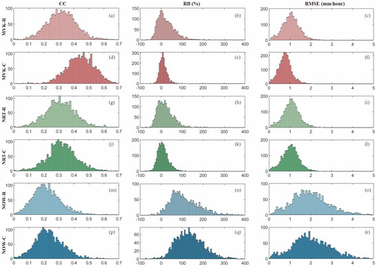 Remotesensing 16 00210 g0a1