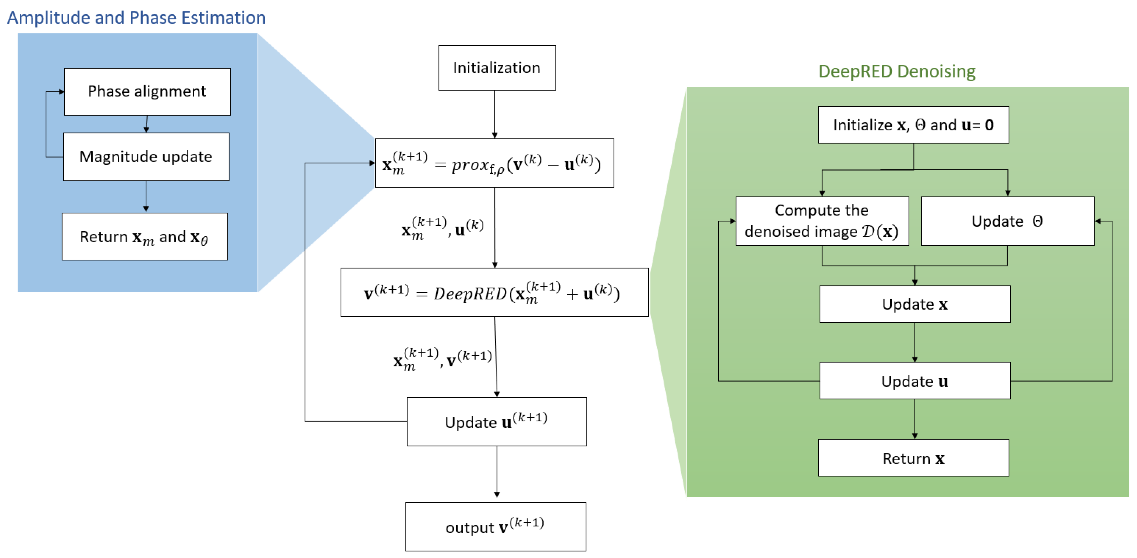 Remotesensing 16 00212 g001
