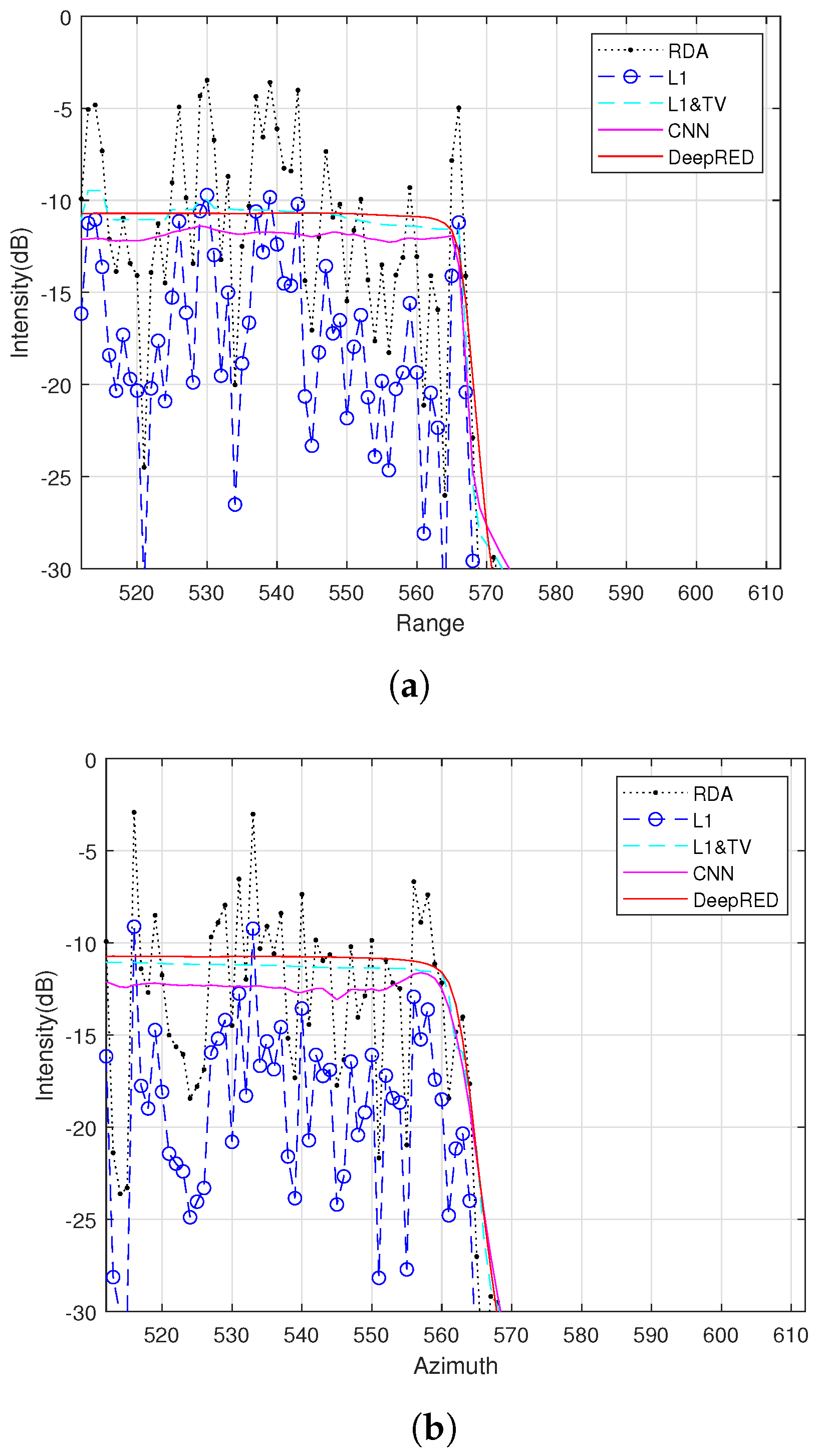 Remotesensing 16 00212 g003