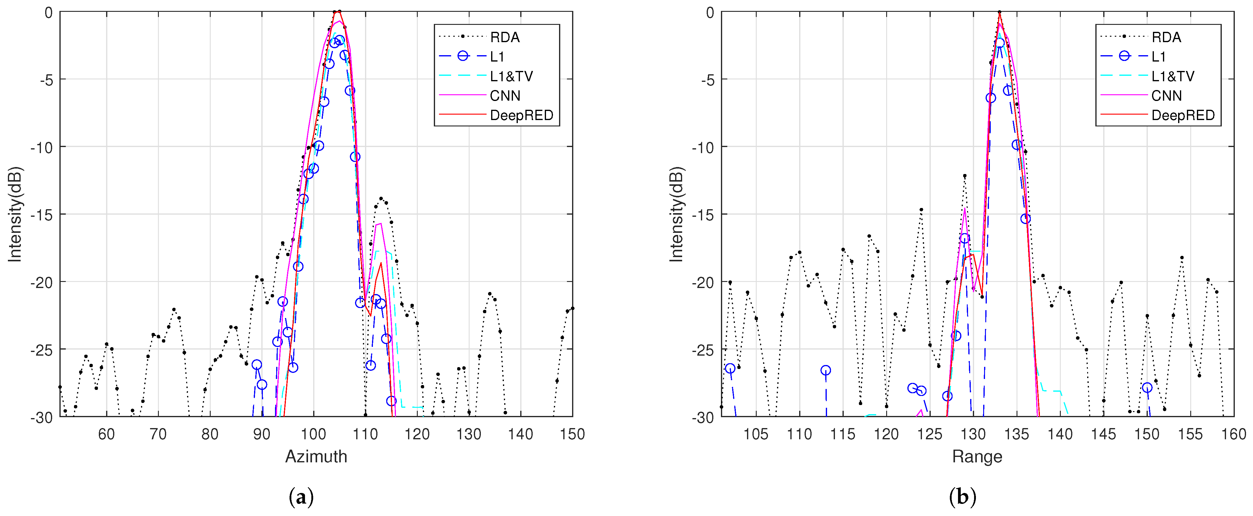Remotesensing 16 00212 g009