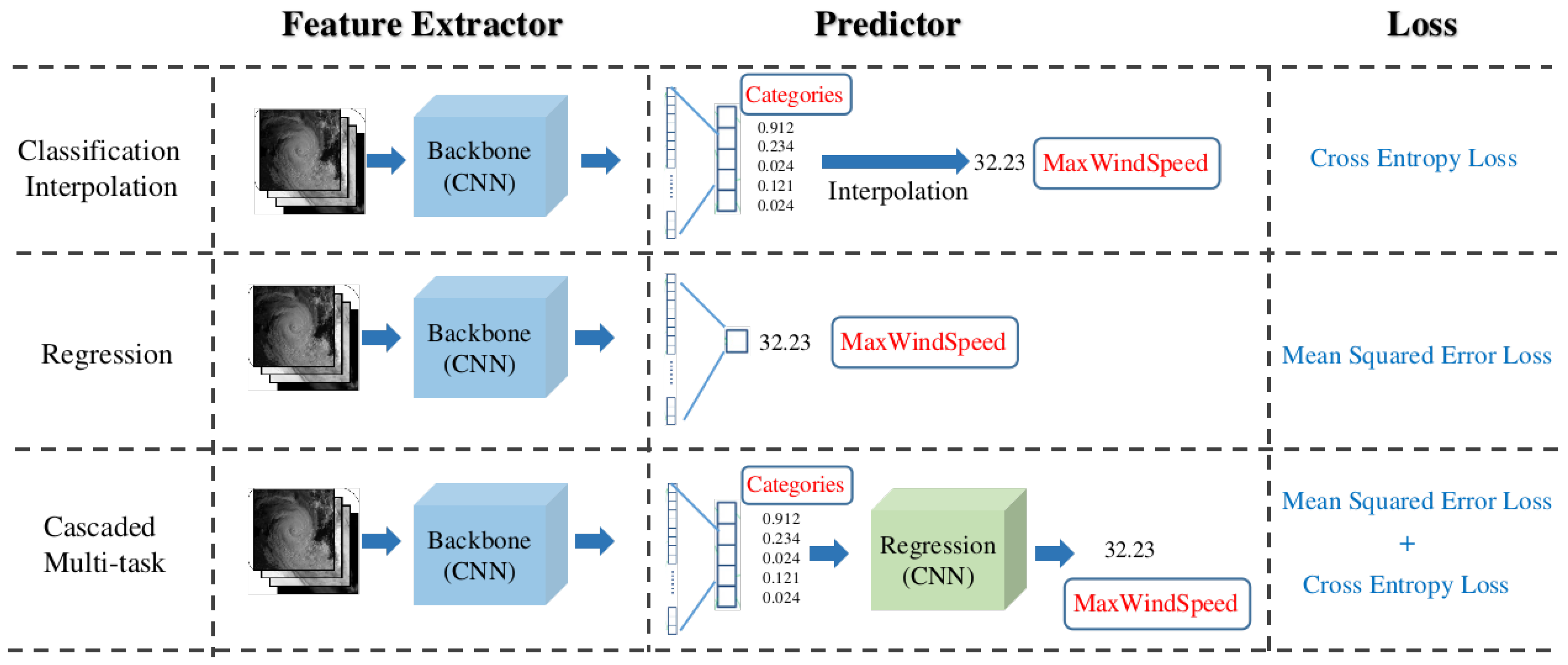 Remotesensing 16 00215 g001