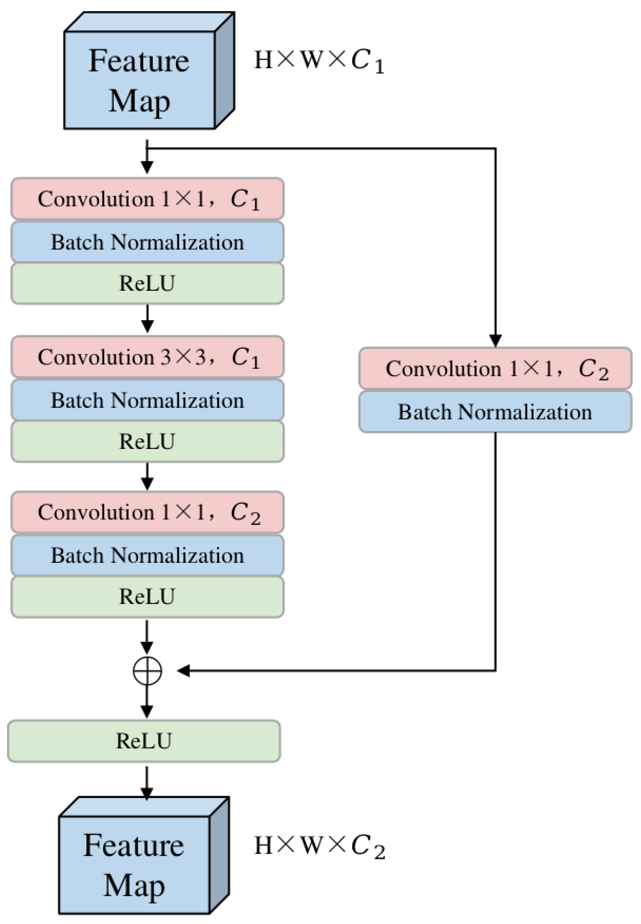 Remotesensing 16 00215 g003