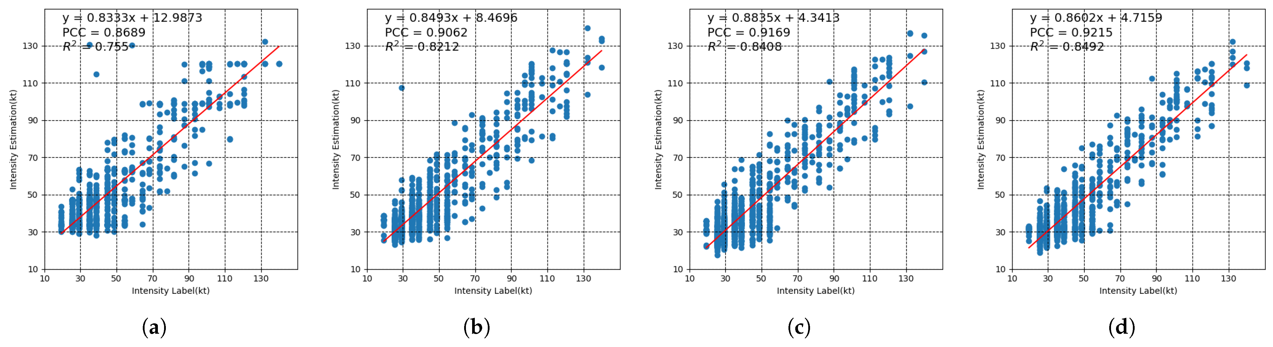 Remotesensing 16 00215 g007