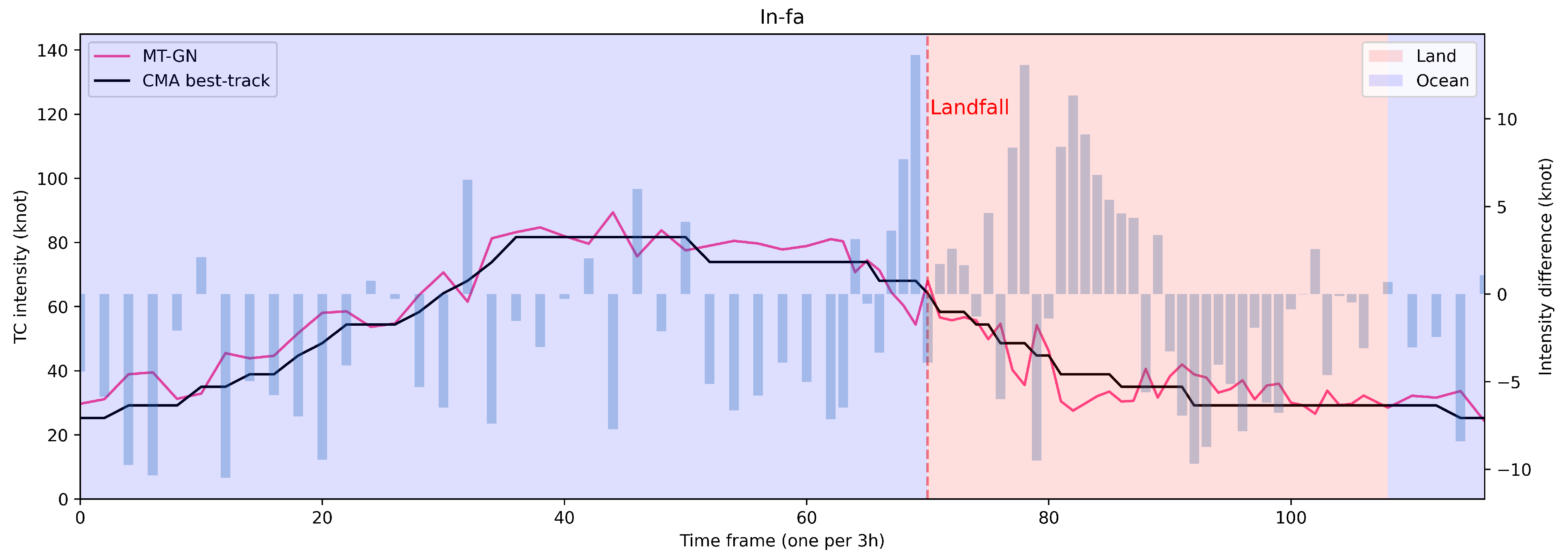 Remotesensing 16 00215 g010