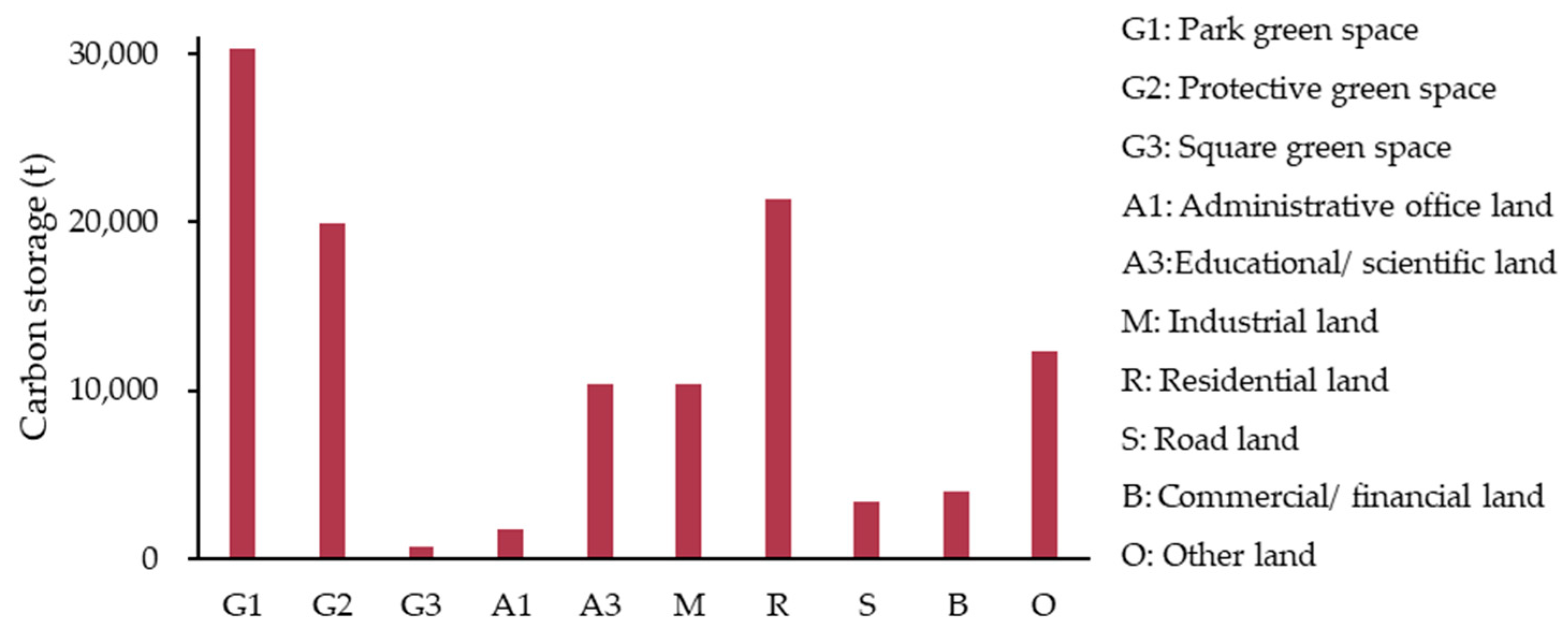 Remotesensing 16 00217 g005
