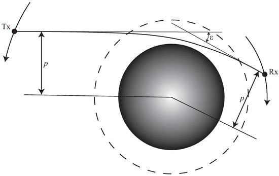 Remotesensing 16 00221 g001