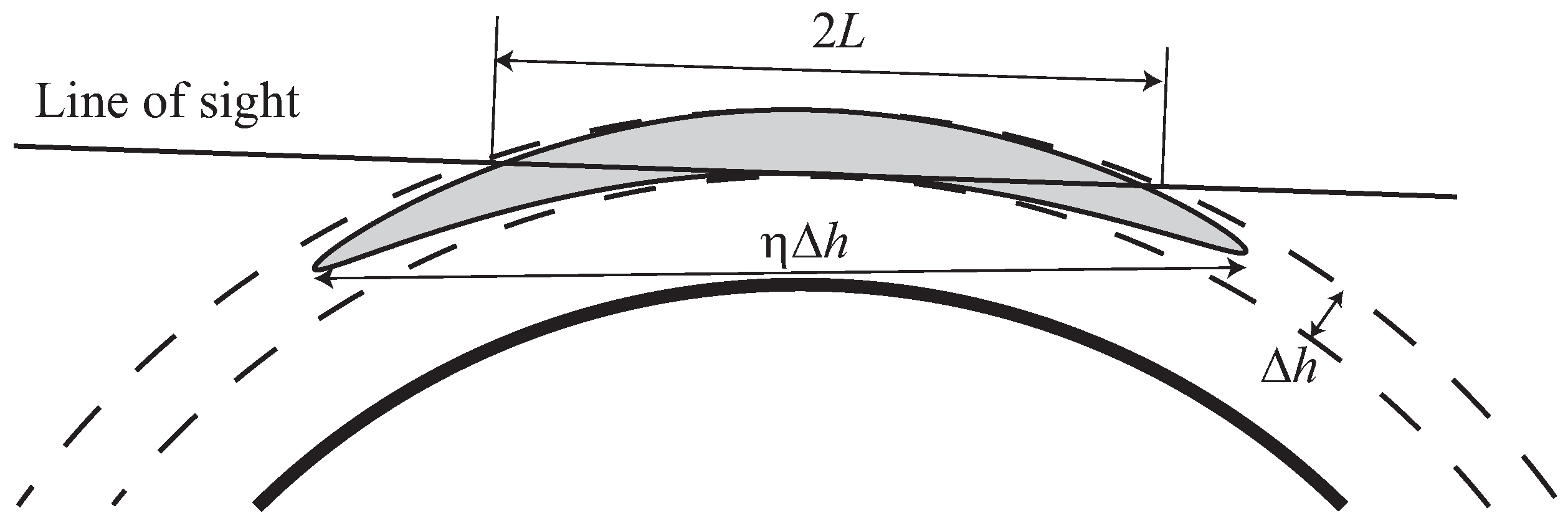Remotesensing 16 00221 g002