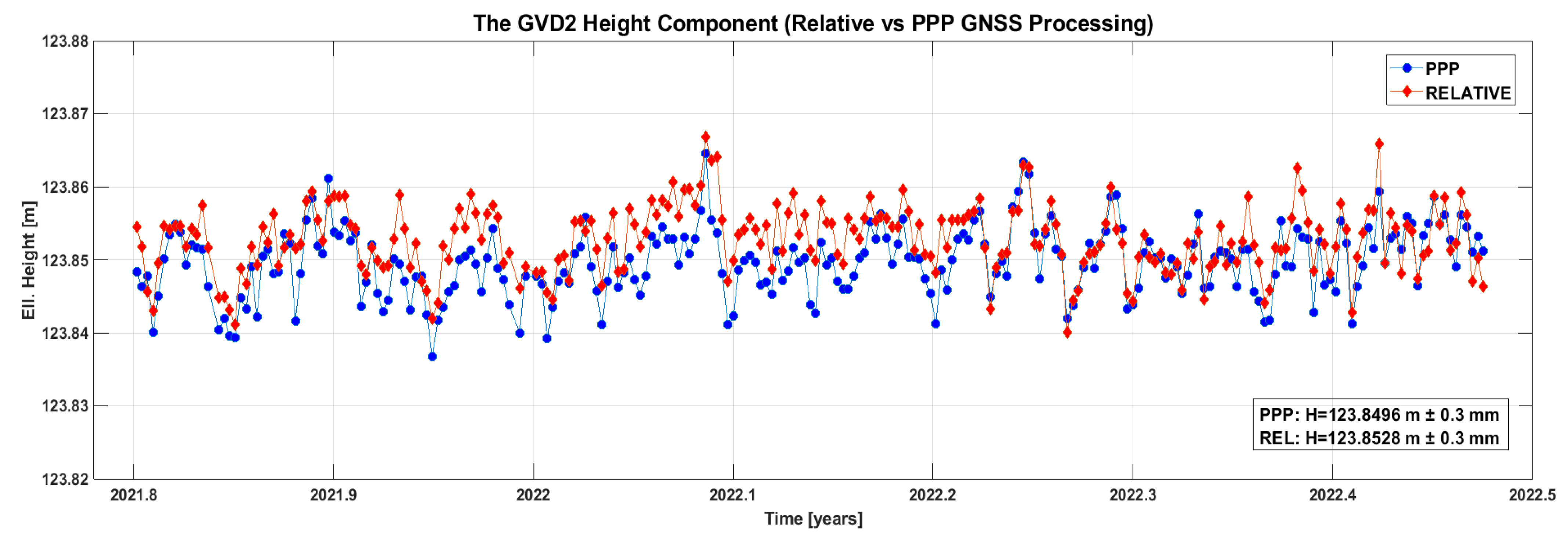 Remotesensing 16 00223 g014