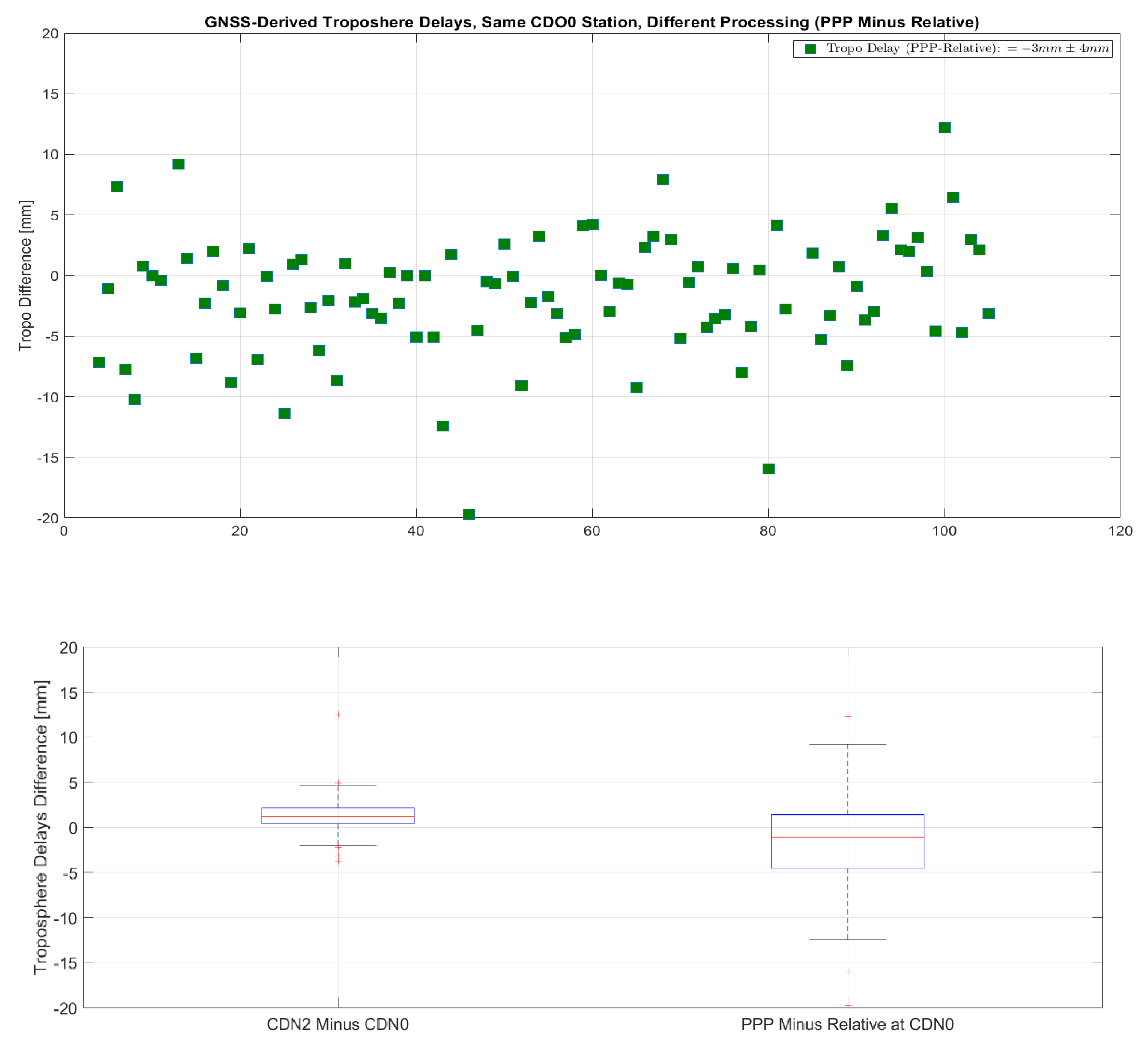 Remotesensing 16 00223 g016