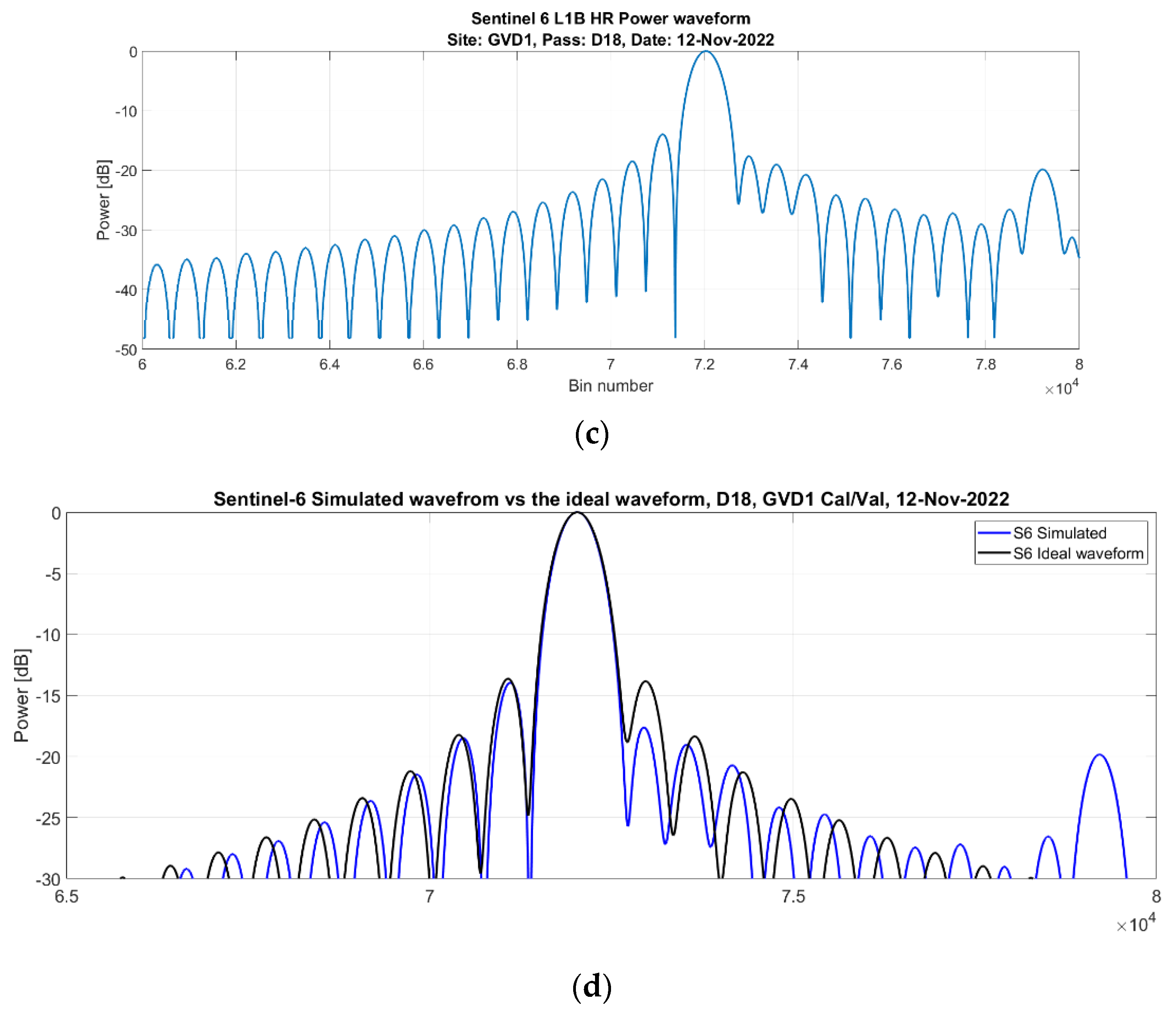 Remotesensing 16 00223 g017b