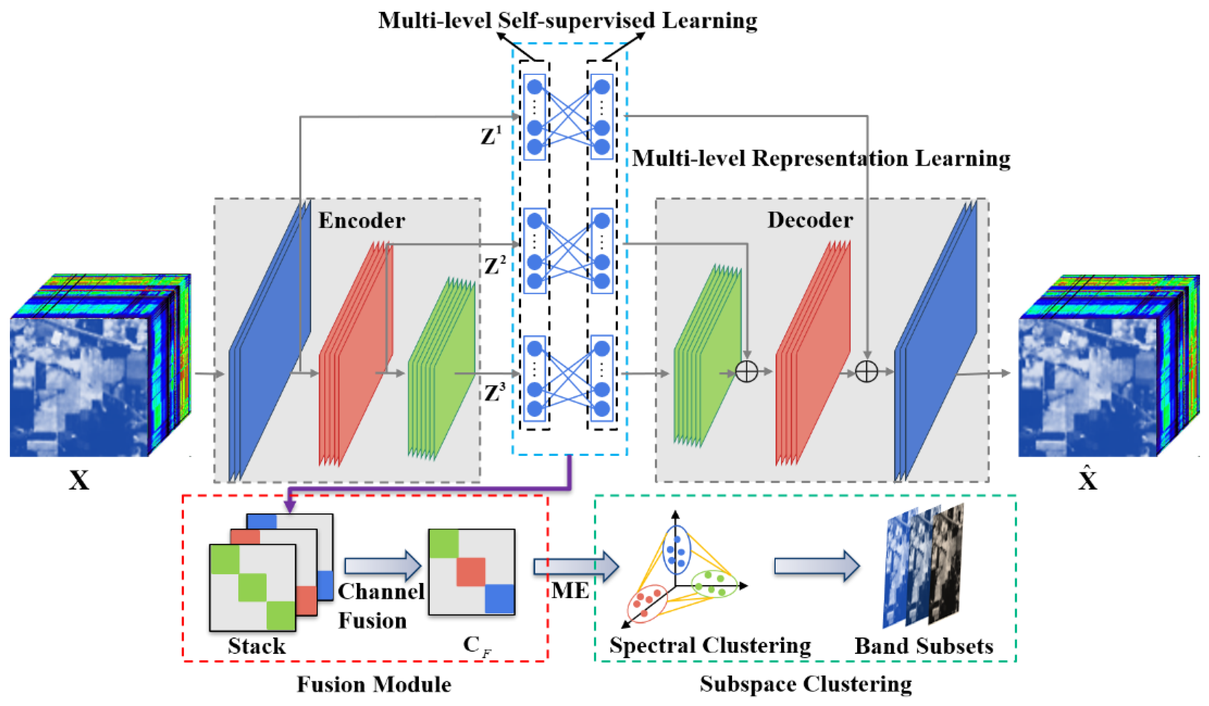 Remotesensing 16 00224 g001