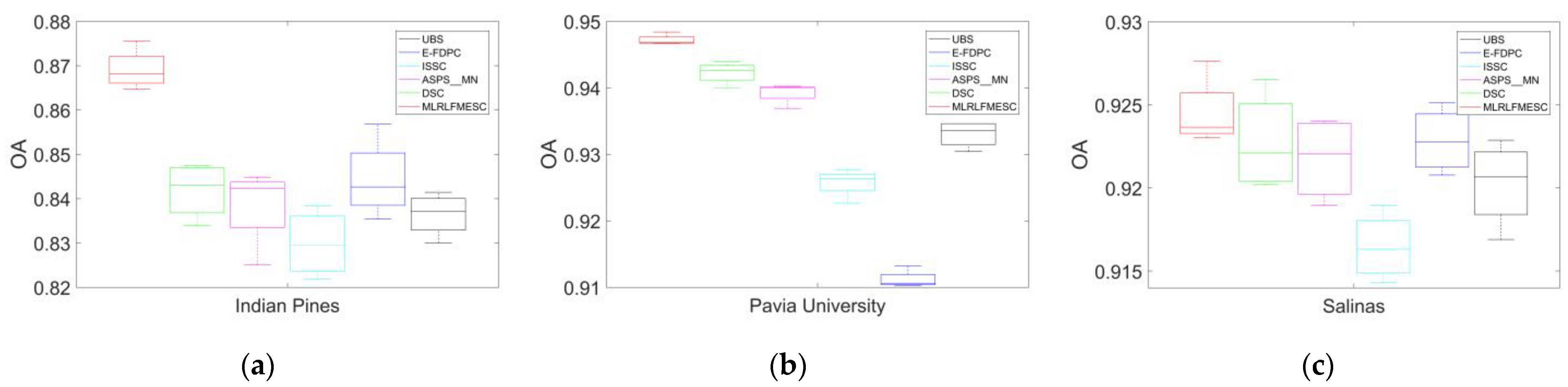 Remotesensing 16 00224 g005