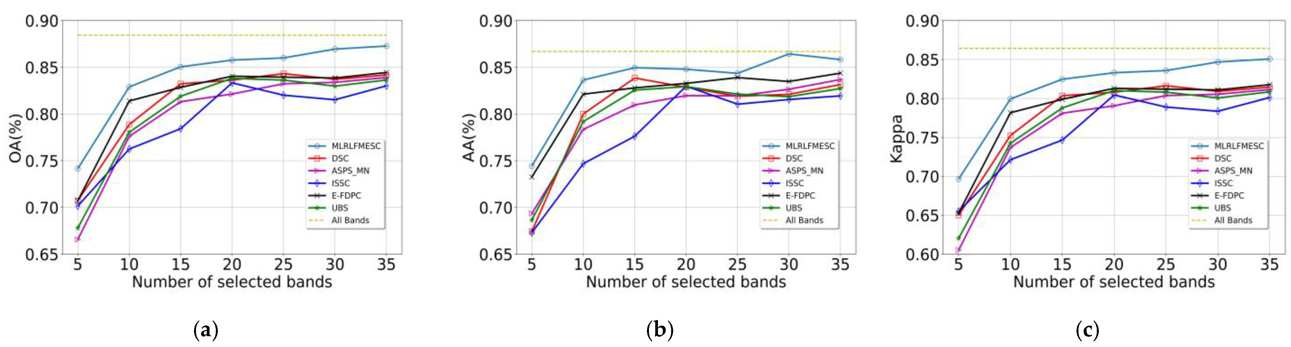 Remotesensing 16 00224 g006