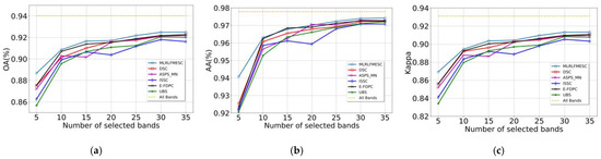 Remotesensing 16 00224 g0a4