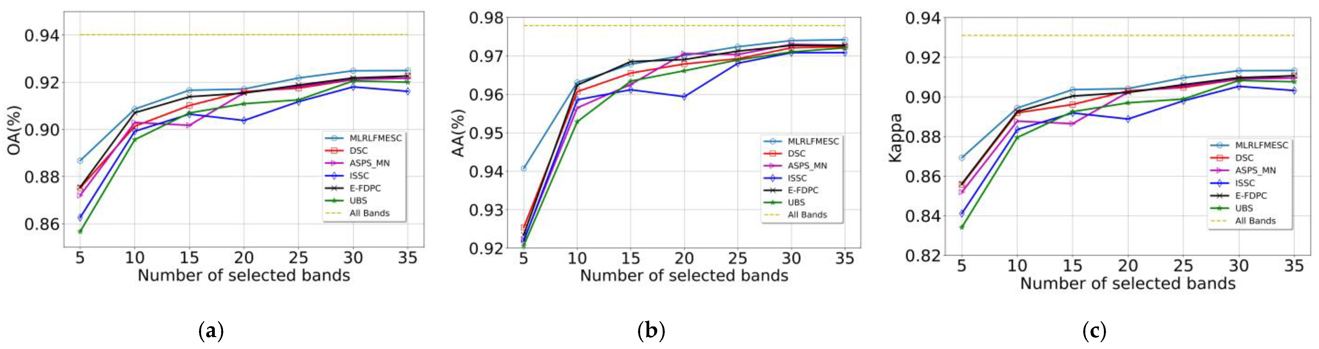 Remotesensing 16 00224 g0a4