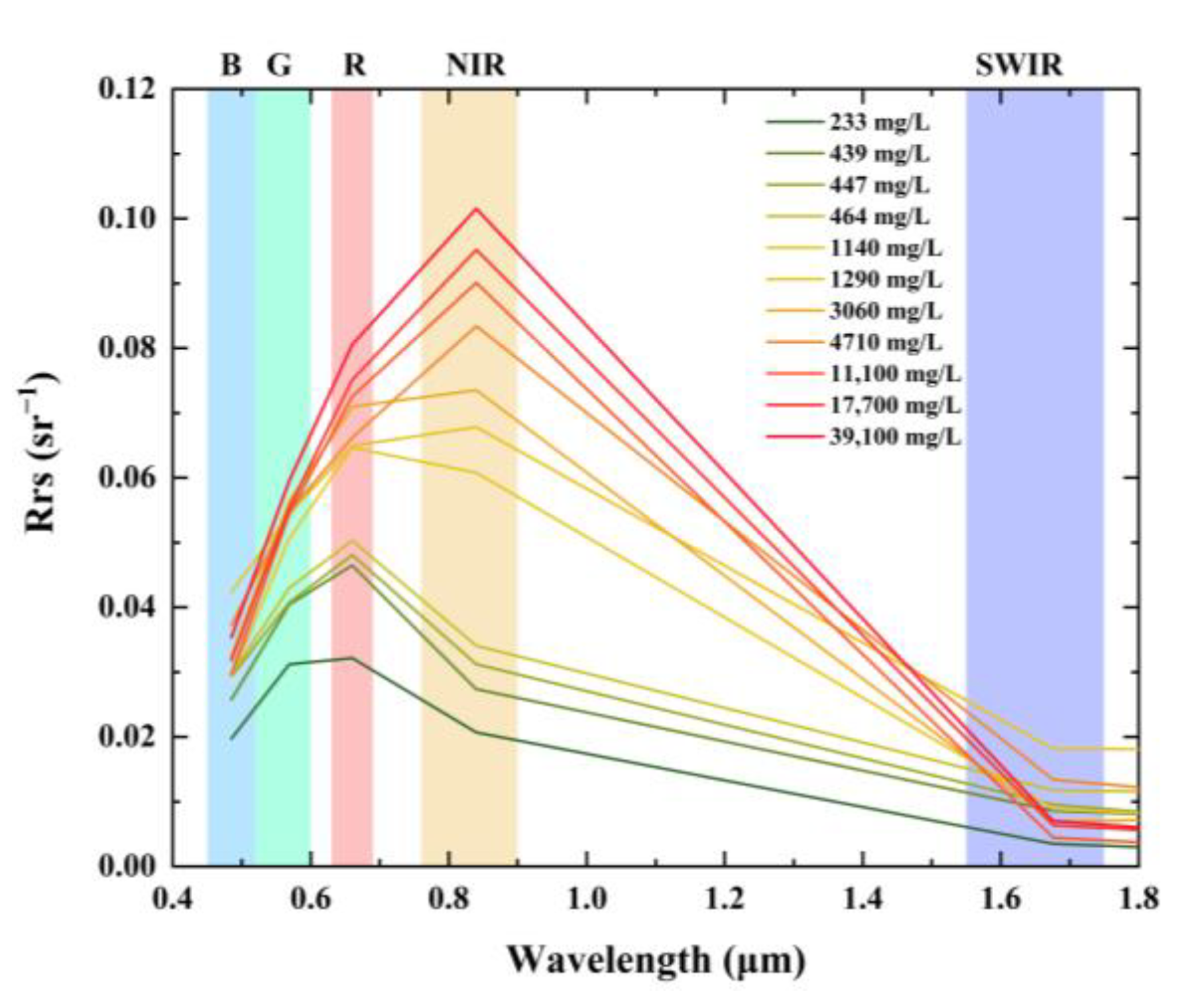 Remotesensing 16 00229 g002