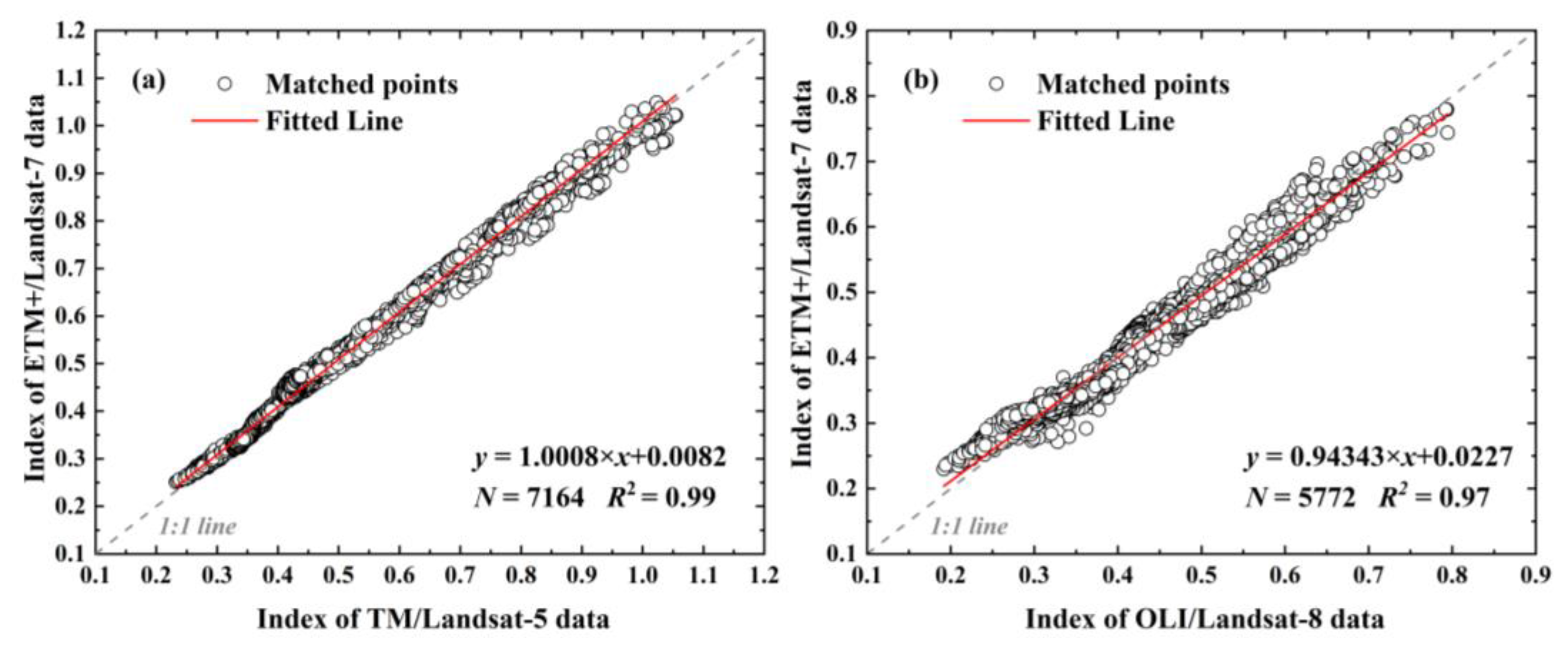Remotesensing 16 00229 g005