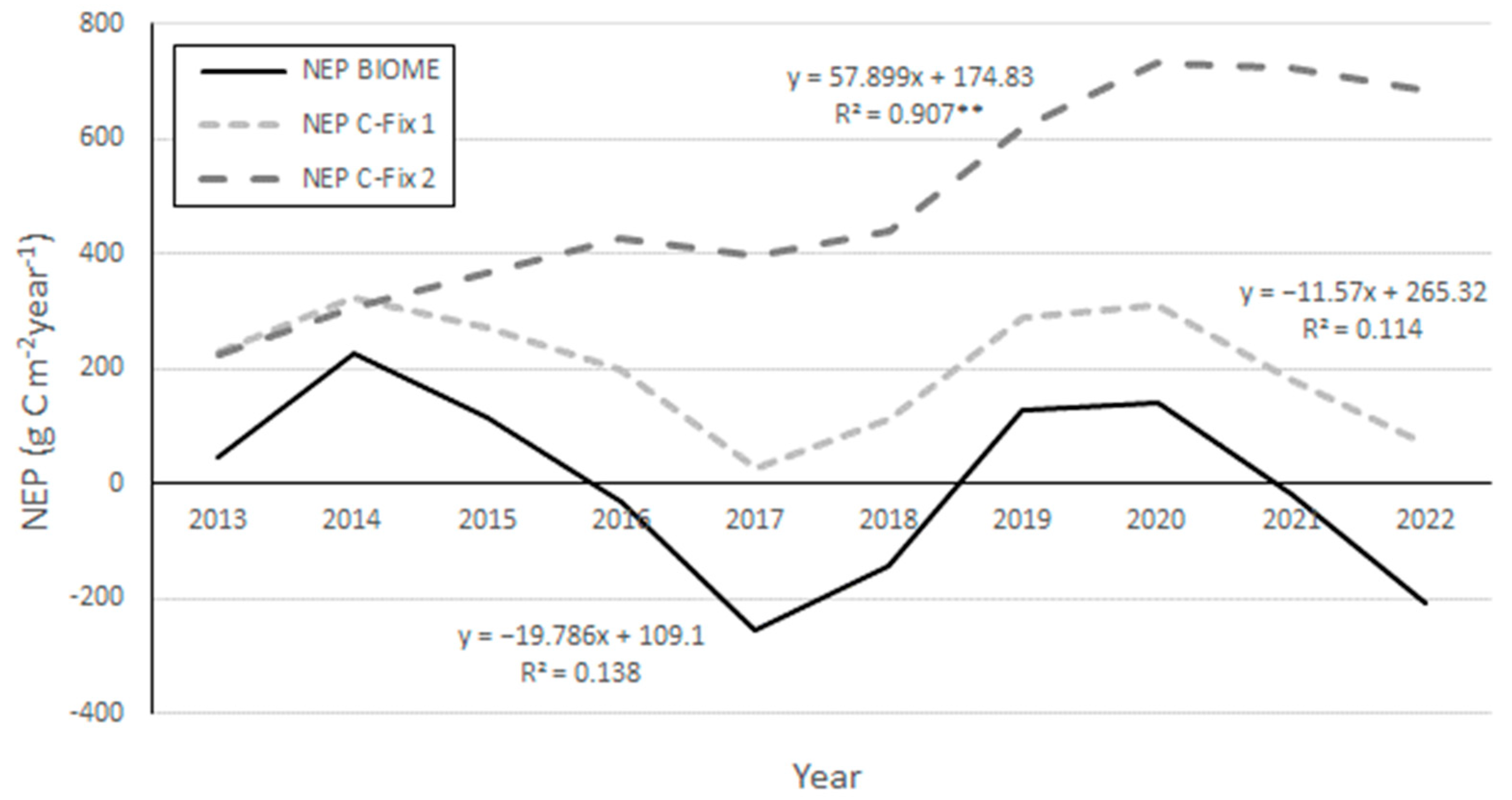 Remotesensing 16 00232 g004