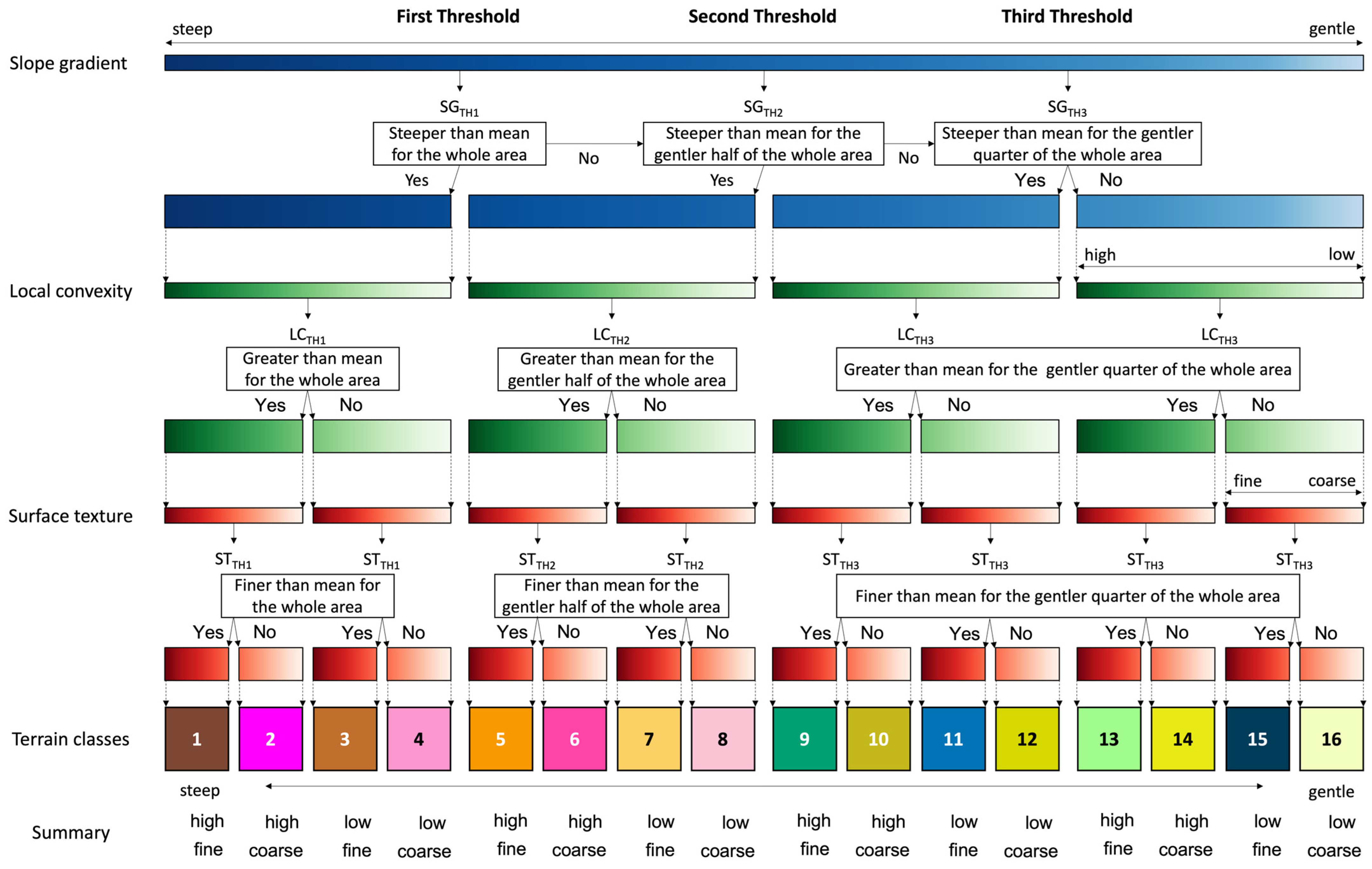 Remotesensing 16 00233 g007