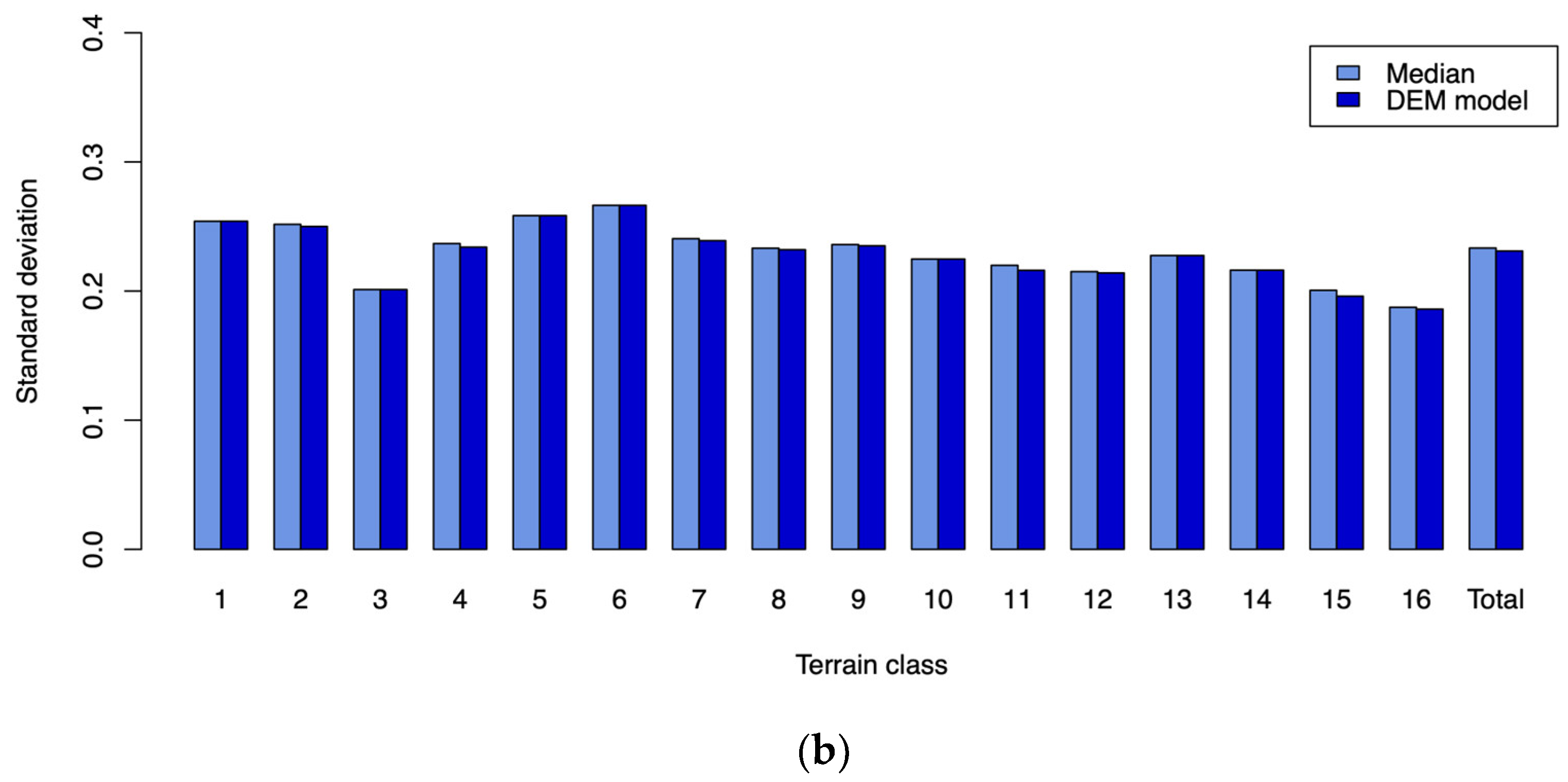 Remotesensing 16 00233 g014b