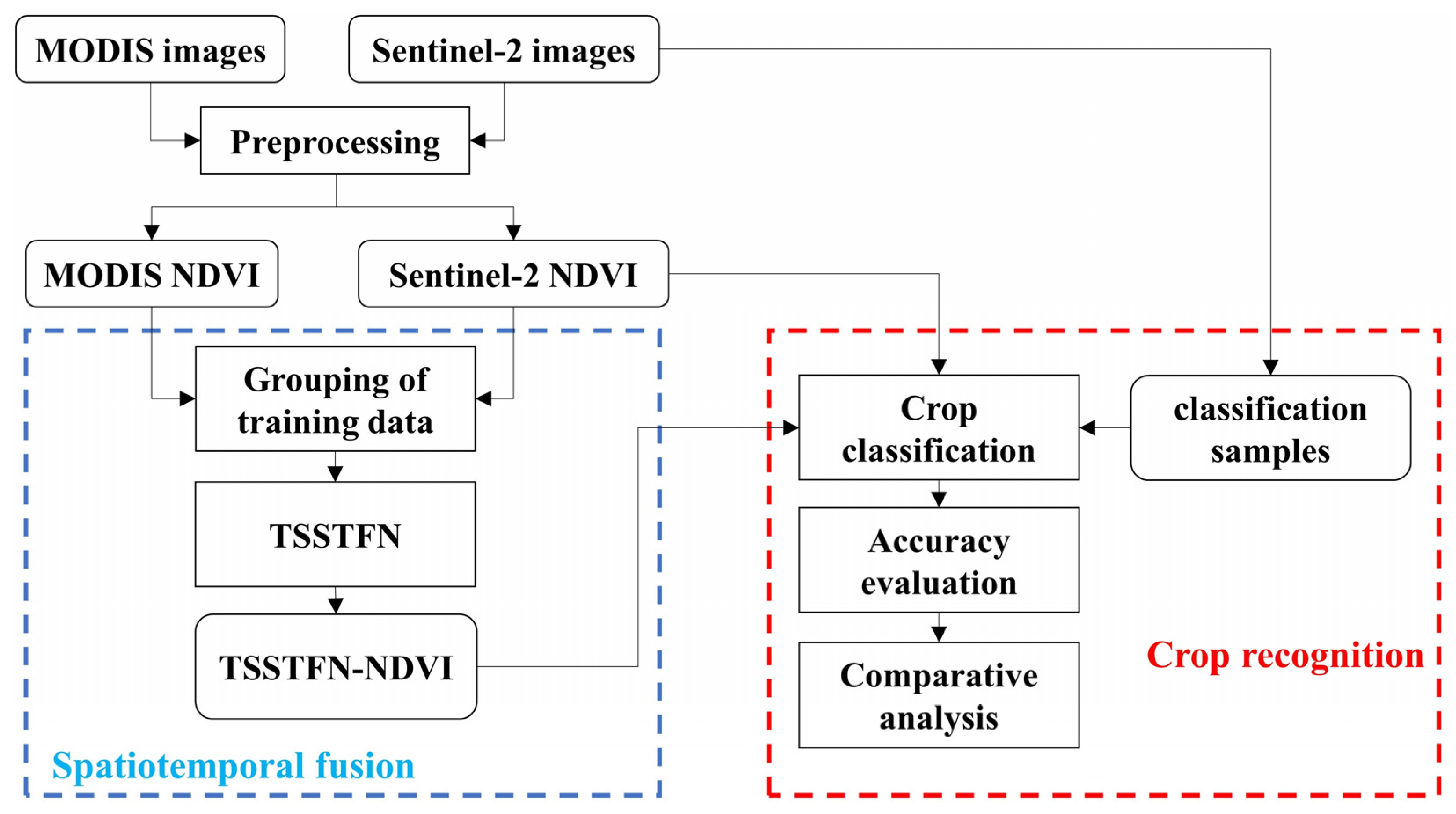 Remotesensing 16 00235 g004