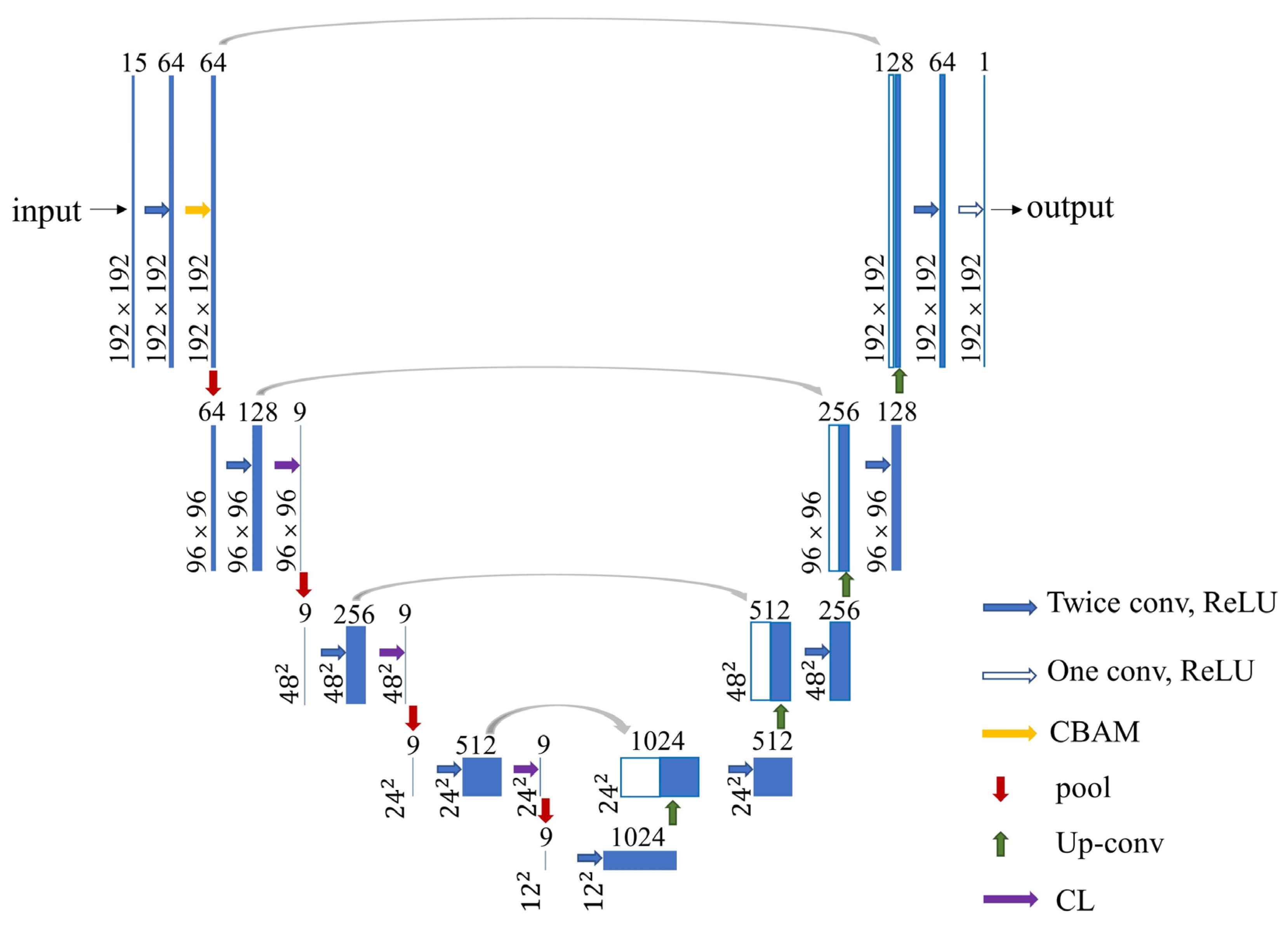 Remotesensing 16 00235 g005