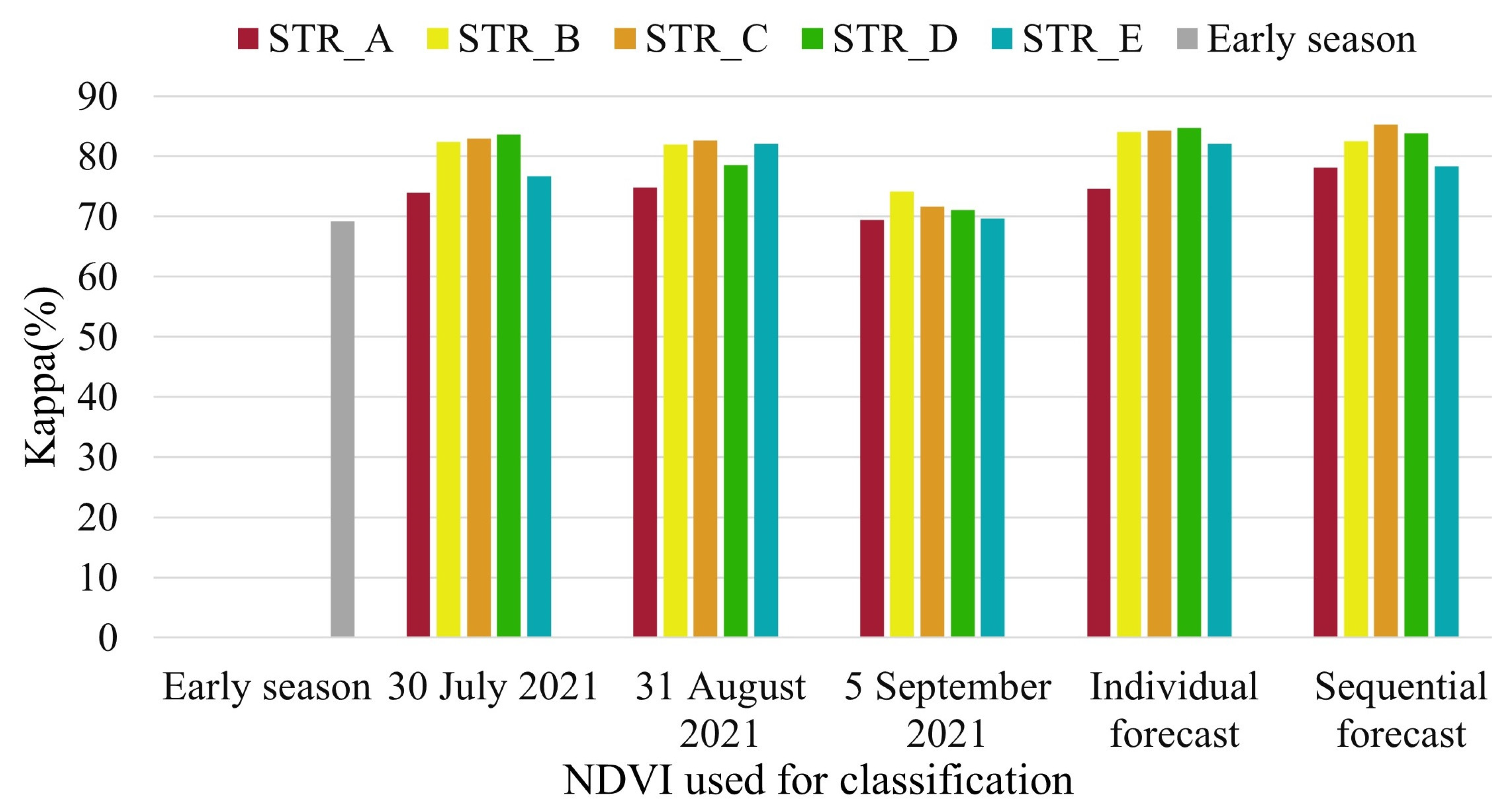Remotesensing 16 00235 g013