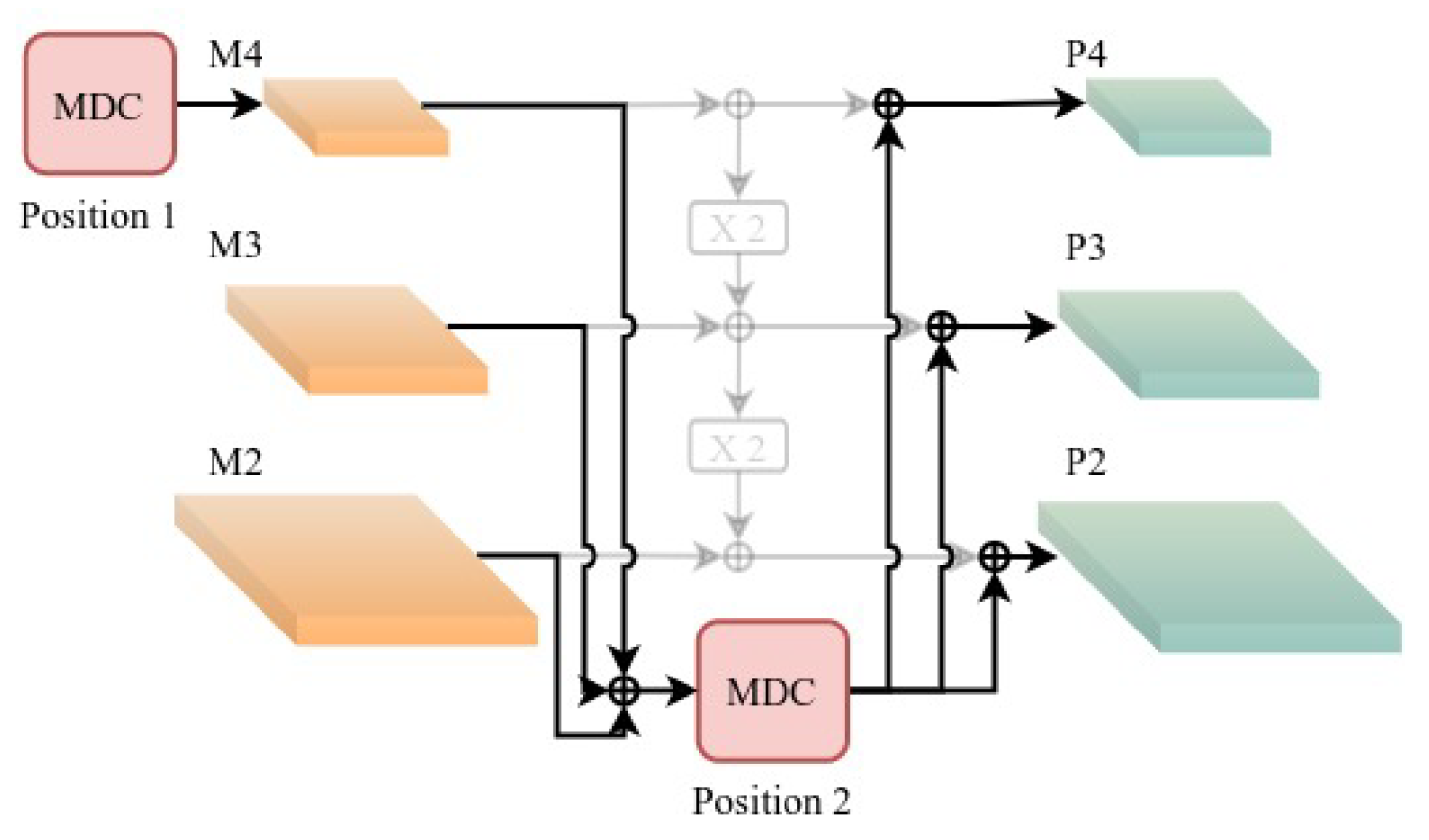 Remotesensing 16 00237 g005