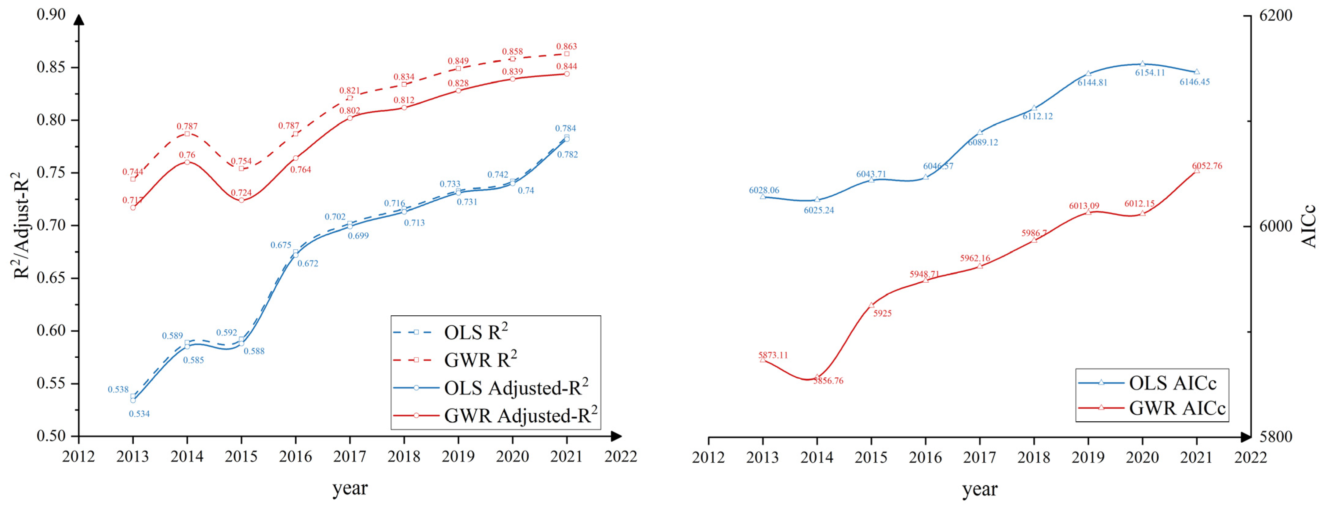 Remotesensing 16 00239 g006