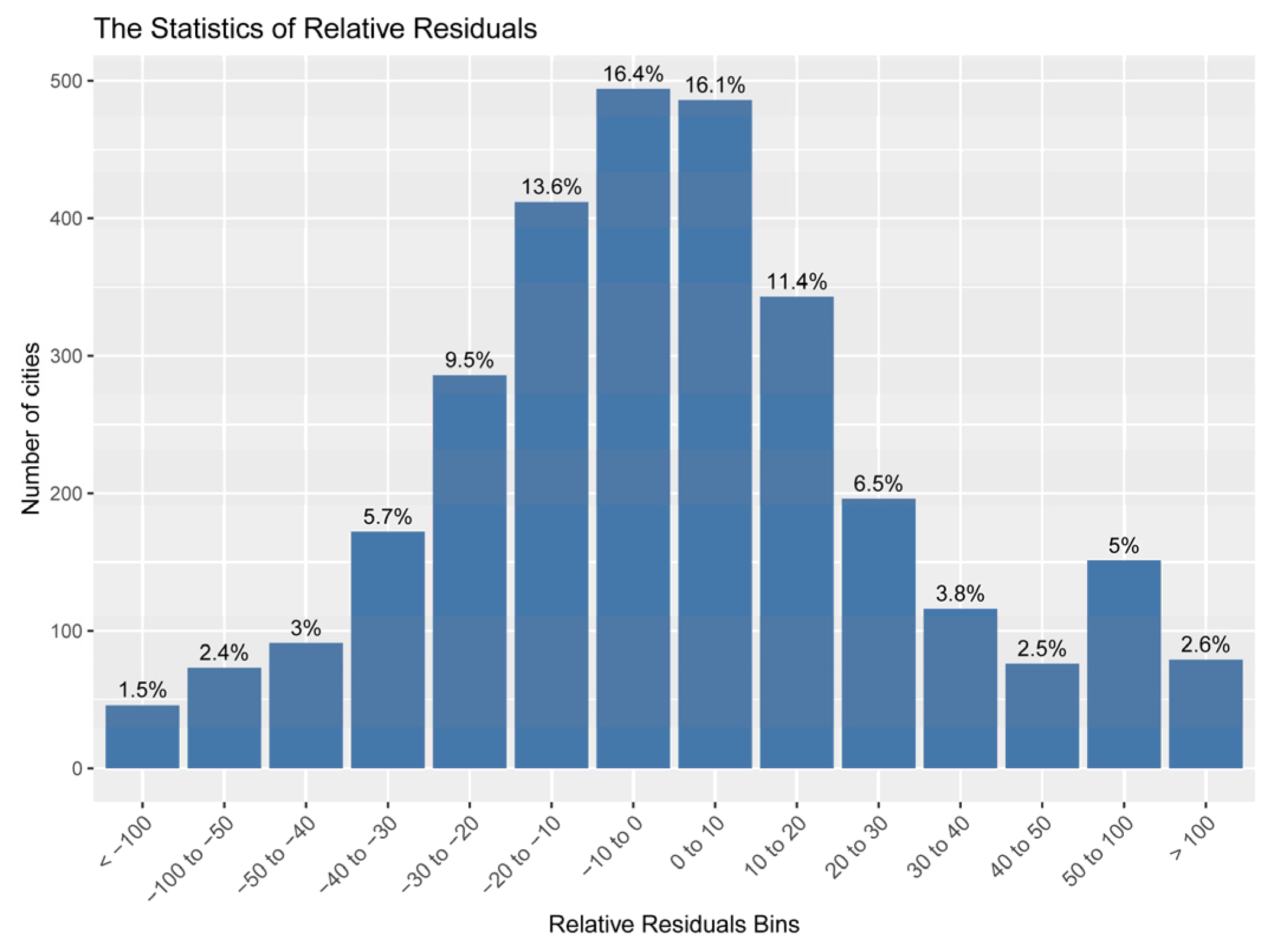 Remotesensing 16 00239 g013