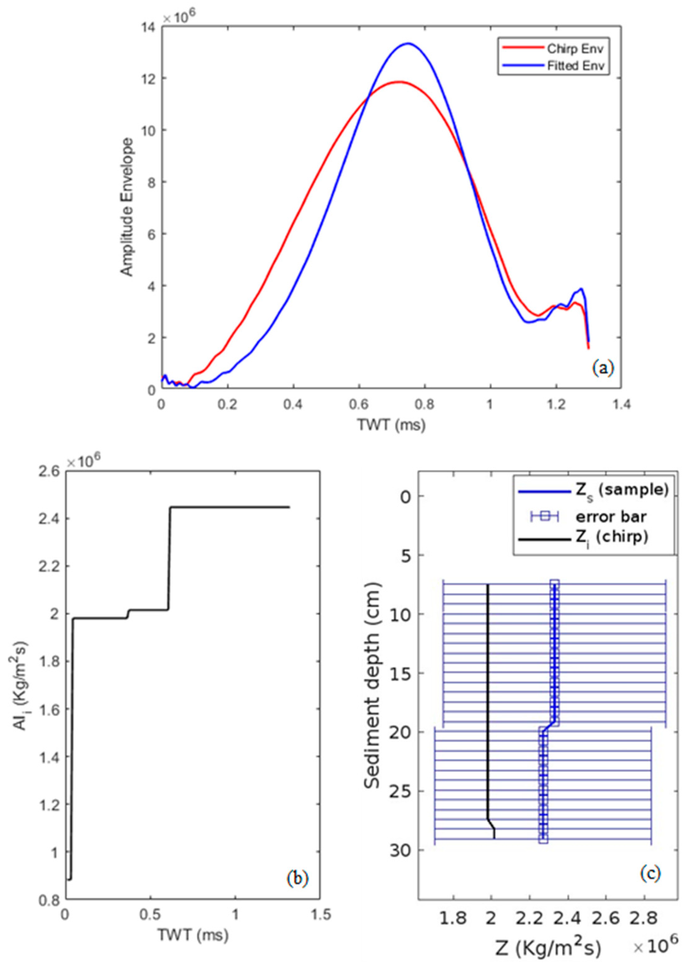 Remotesensing 16 00241 g005