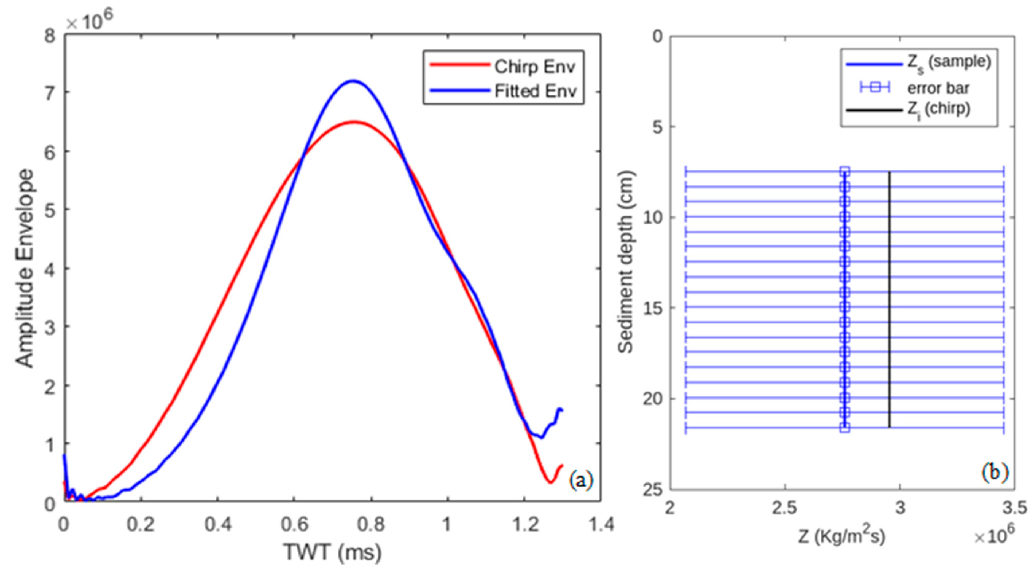 Remotesensing 16 00241 g007
