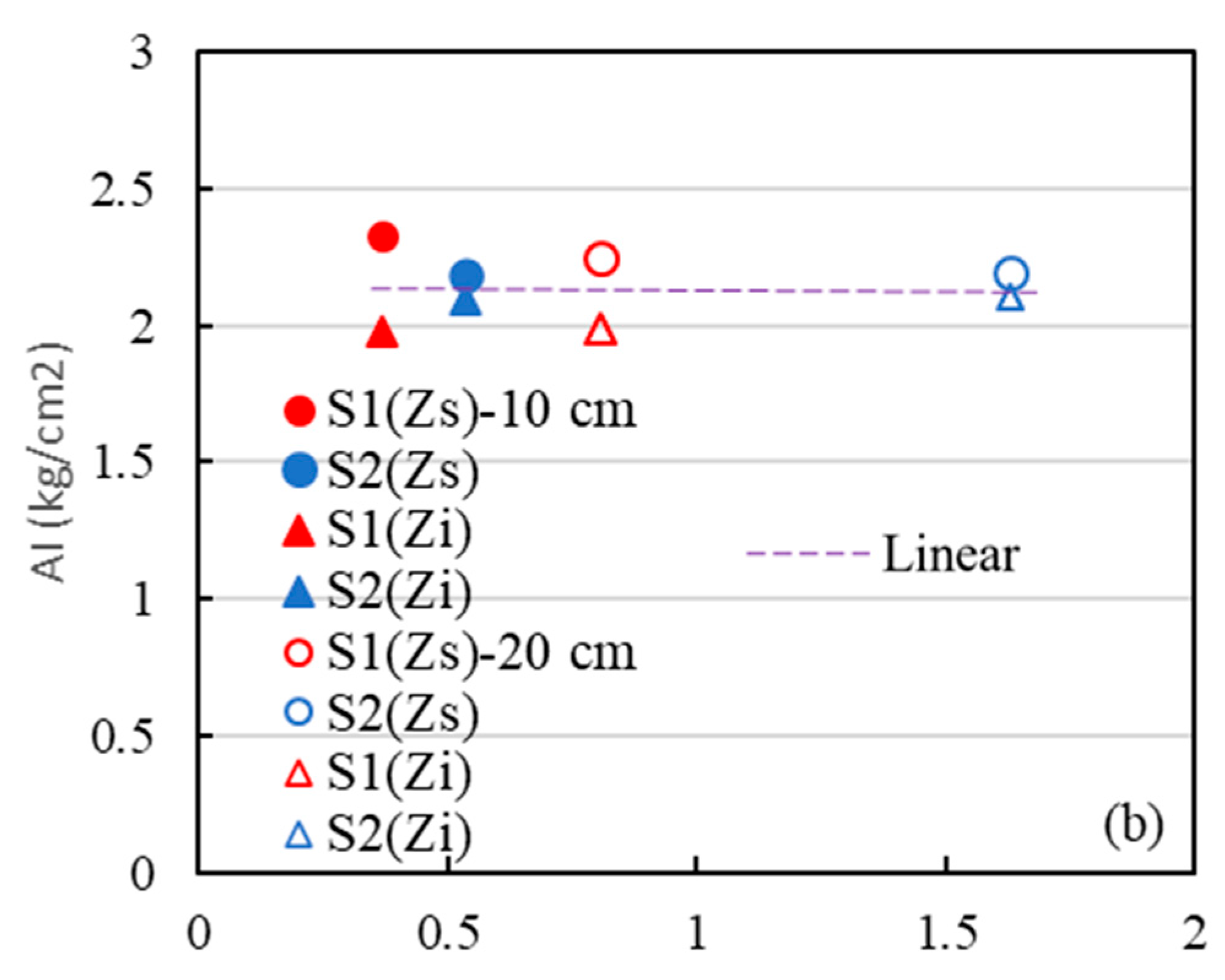 Remotesensing 16 00241 g008b