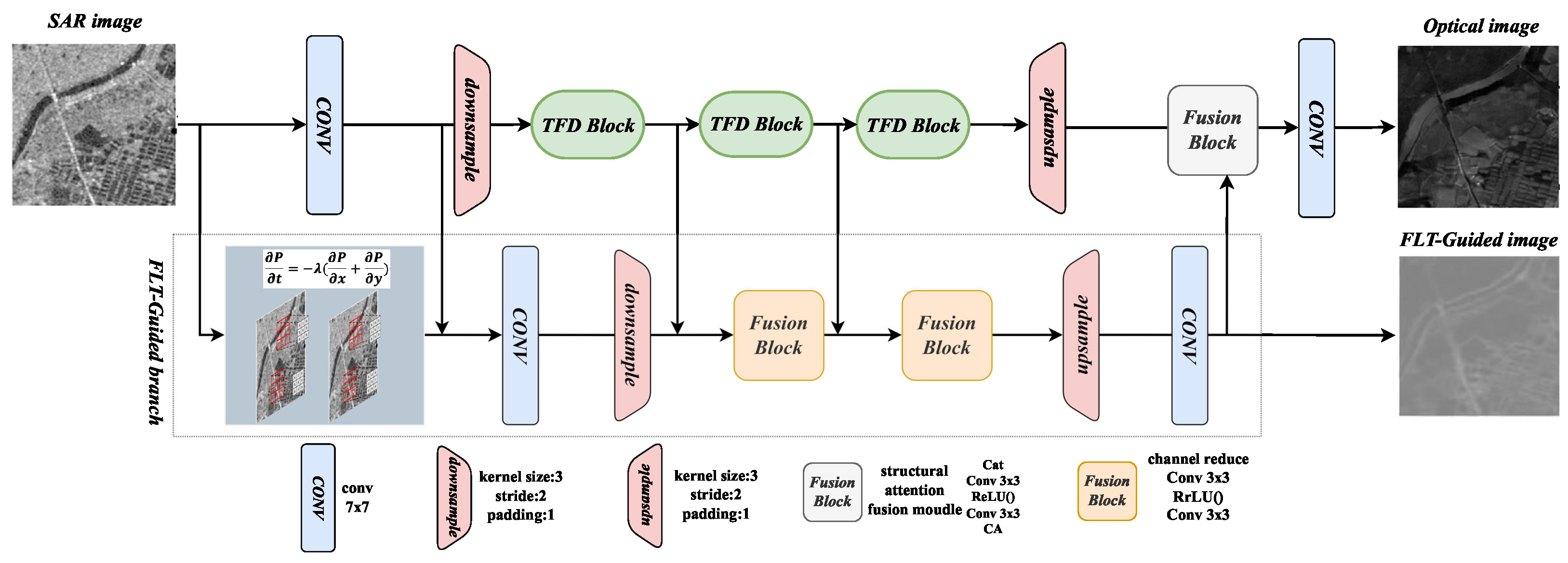 Remotesensing 16 00242 g001