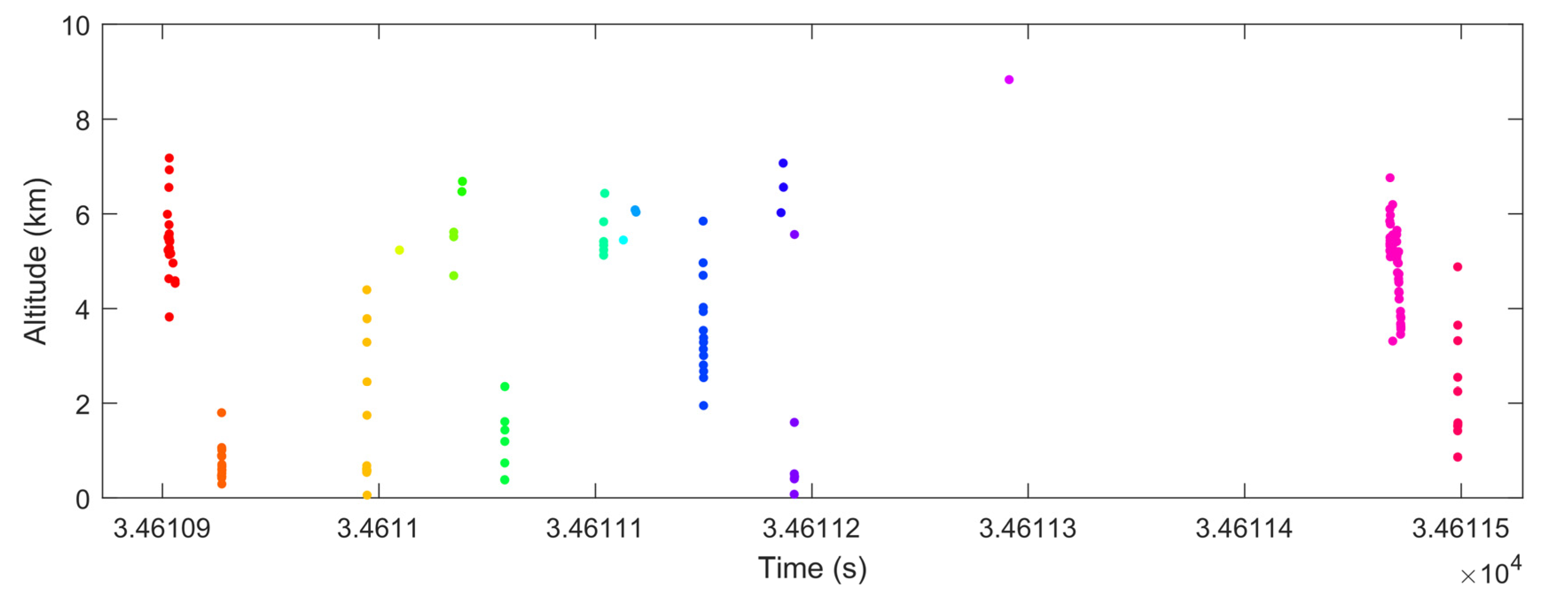 Remotesensing 16 00244 g001