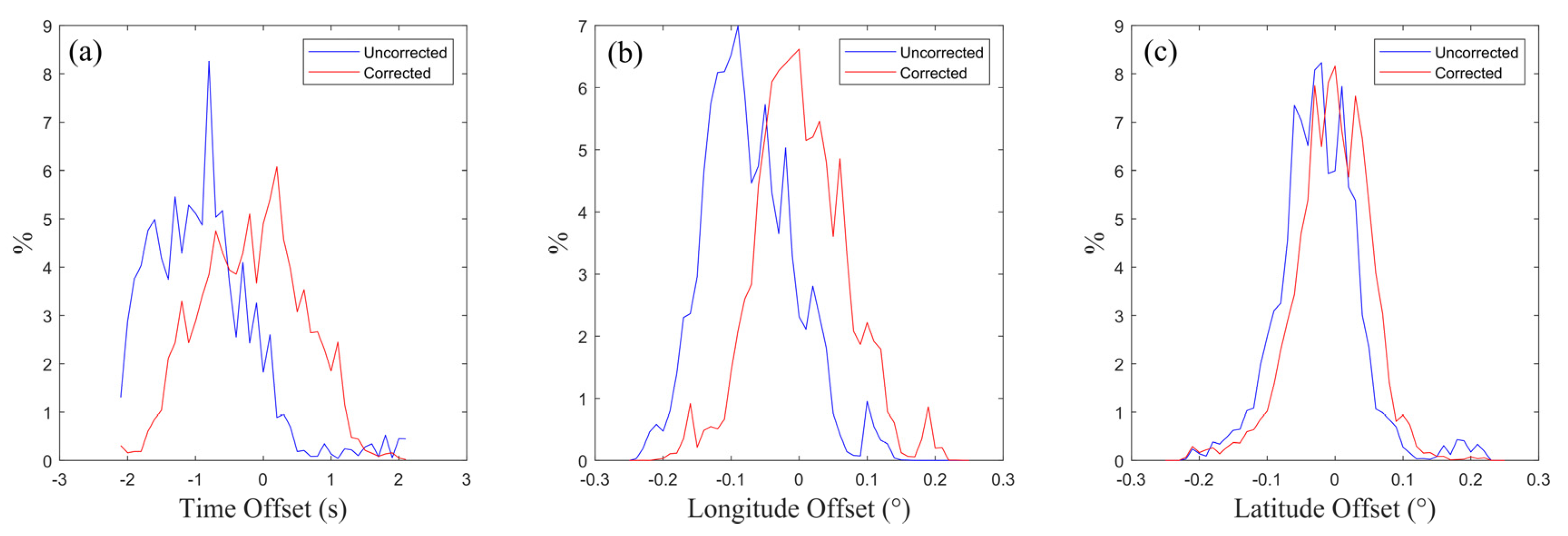 Remotesensing 16 00244 g006
