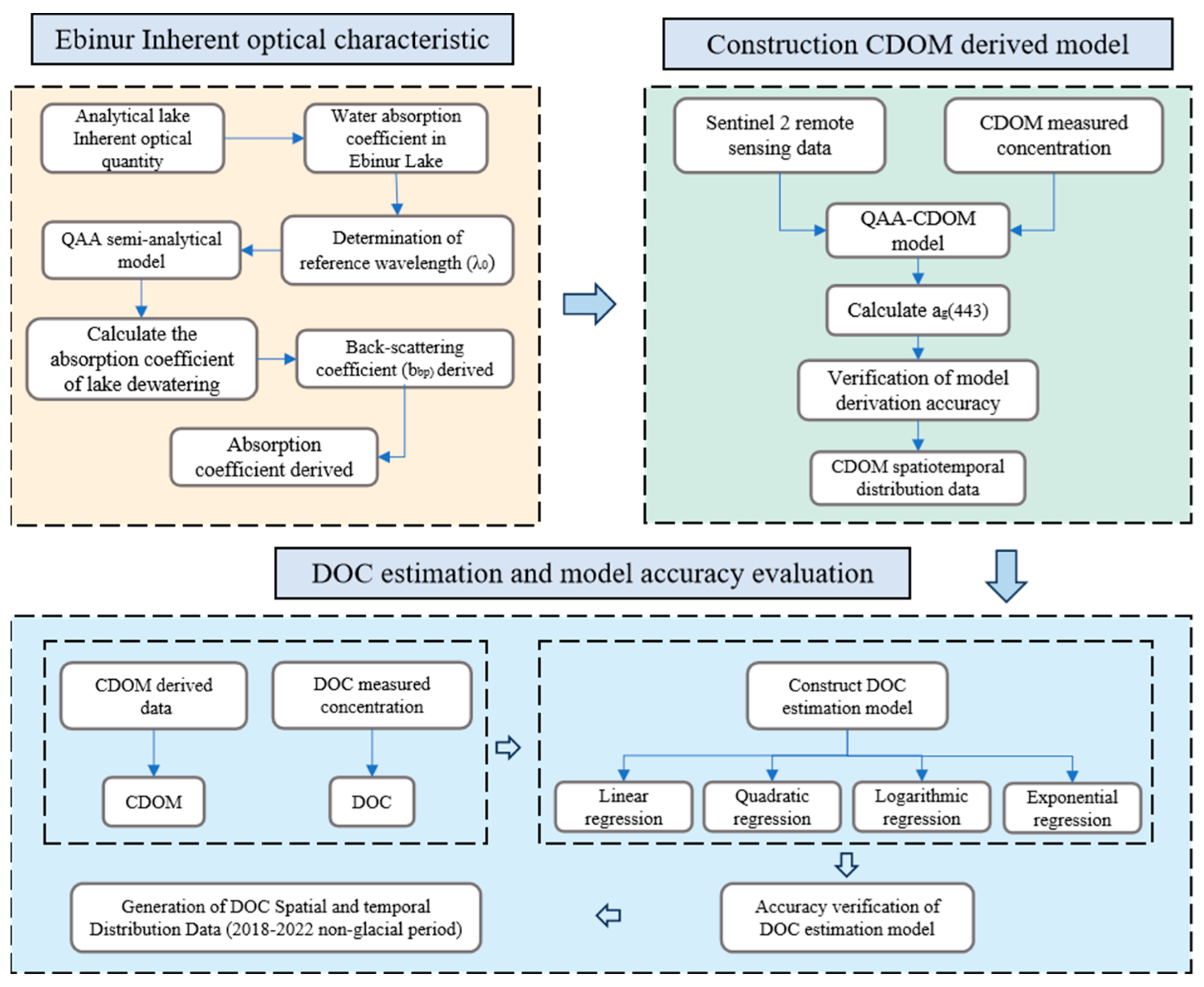 Remotesensing 16 00252 g002