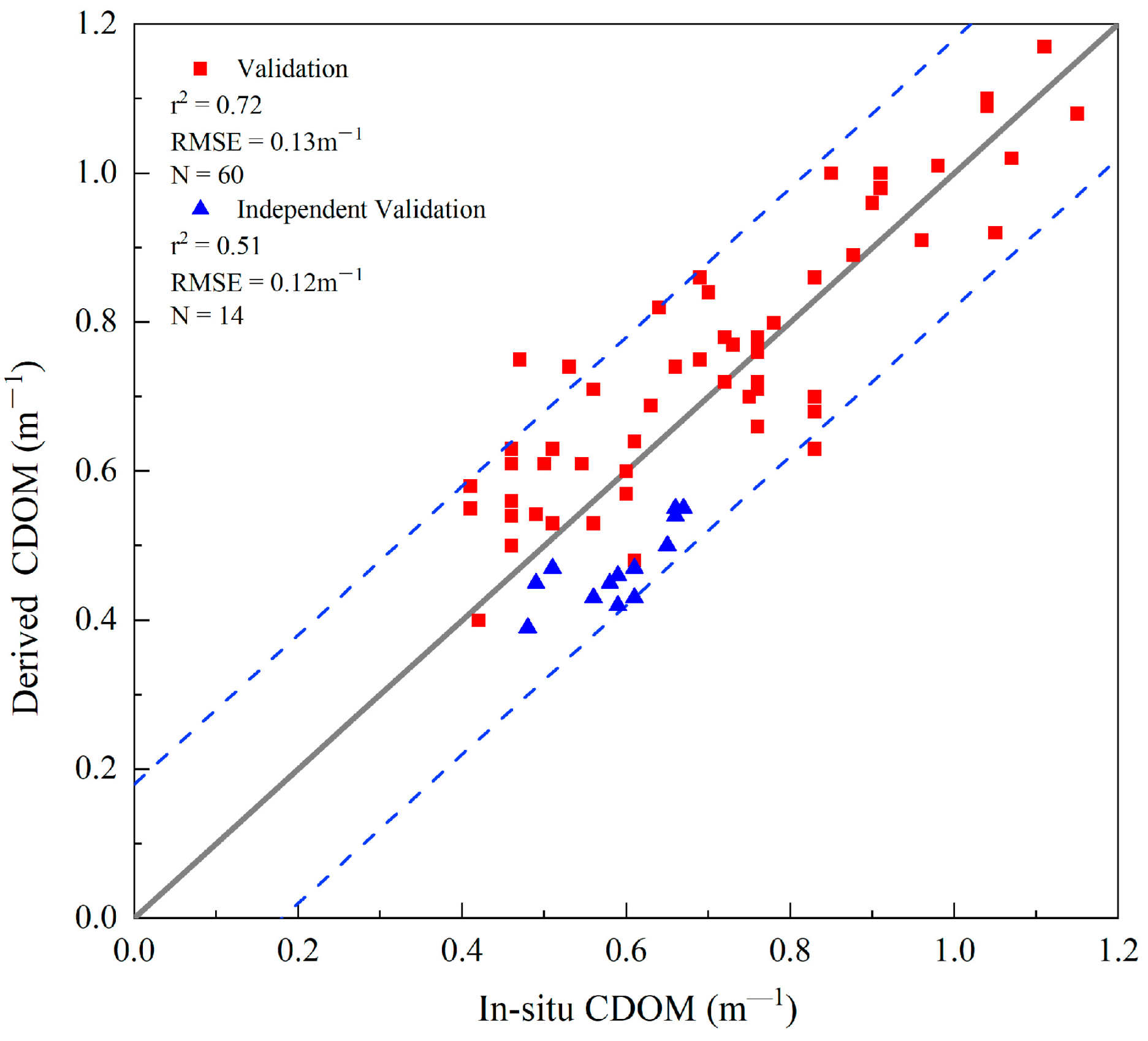 Remotesensing 16 00252 g005