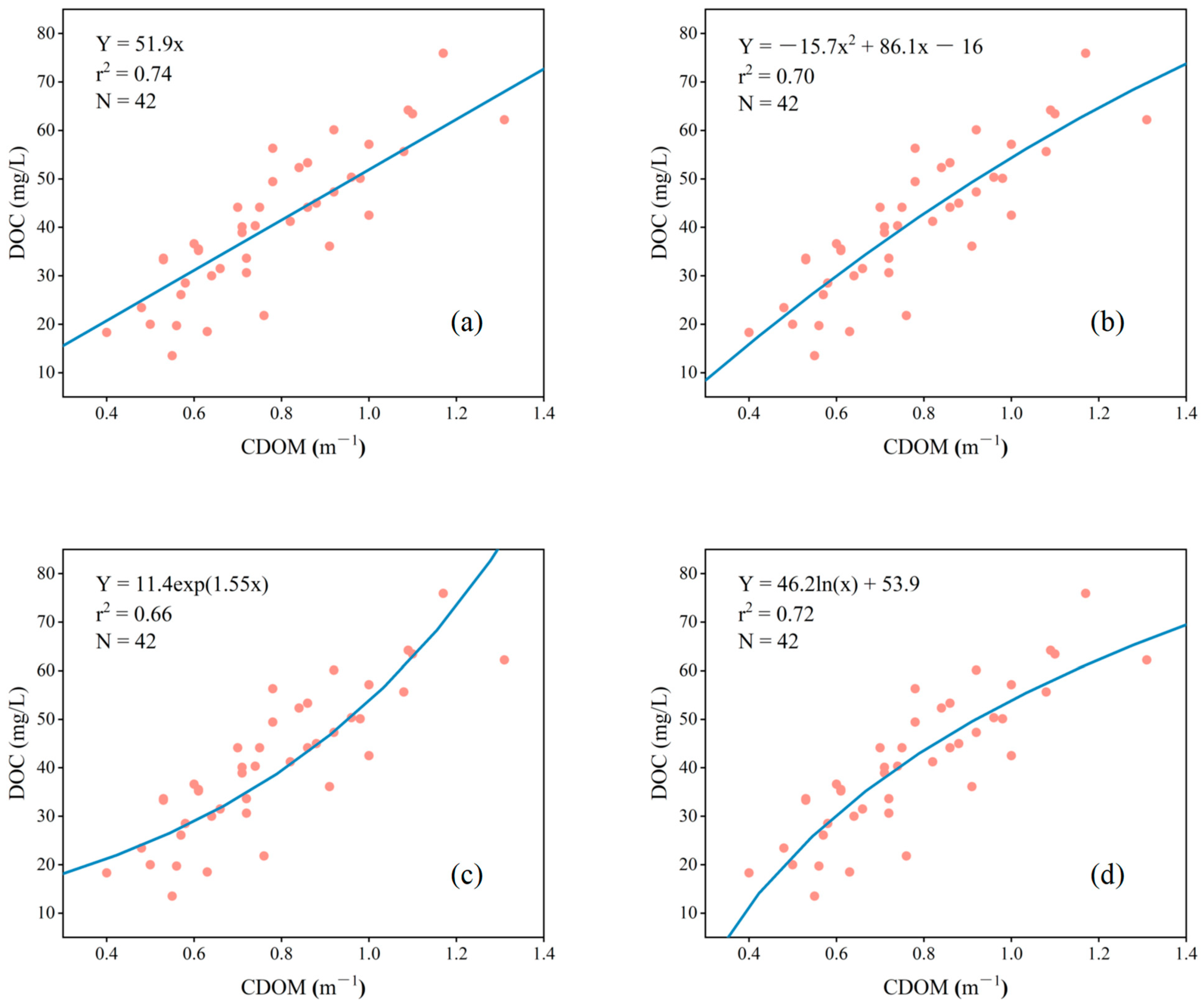 Remotesensing 16 00252 g006