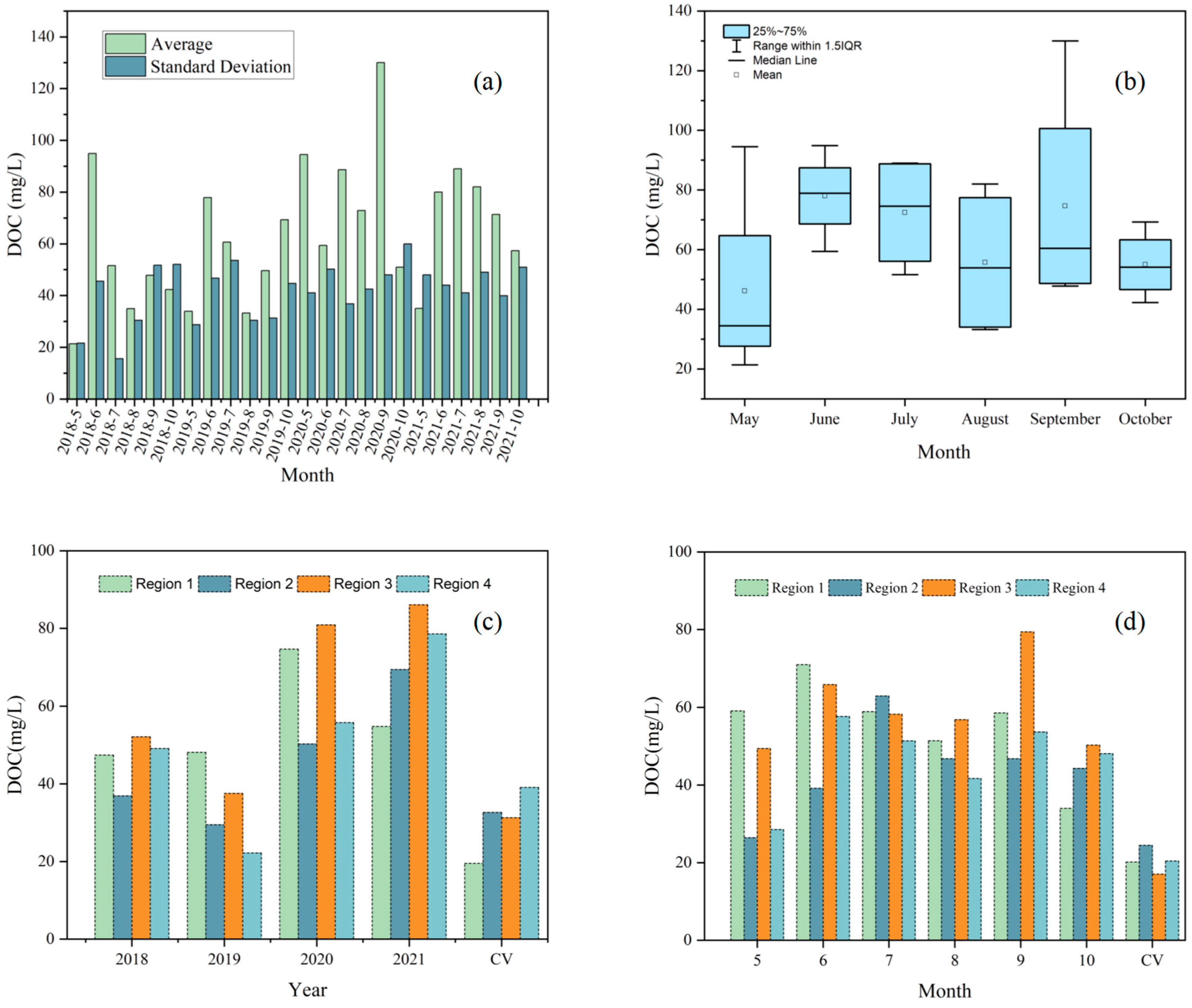Remotesensing 16 00252 g010