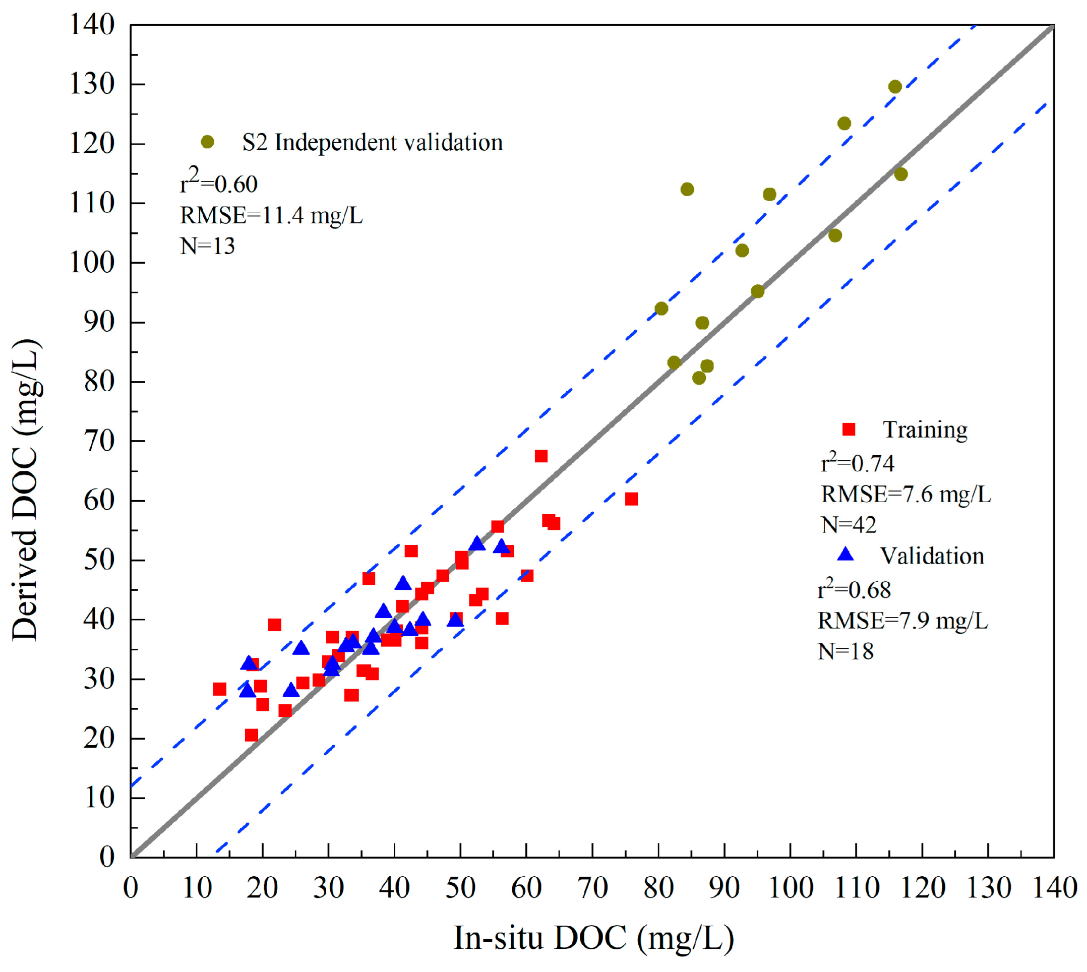 Remotesensing 16 00252 g011
