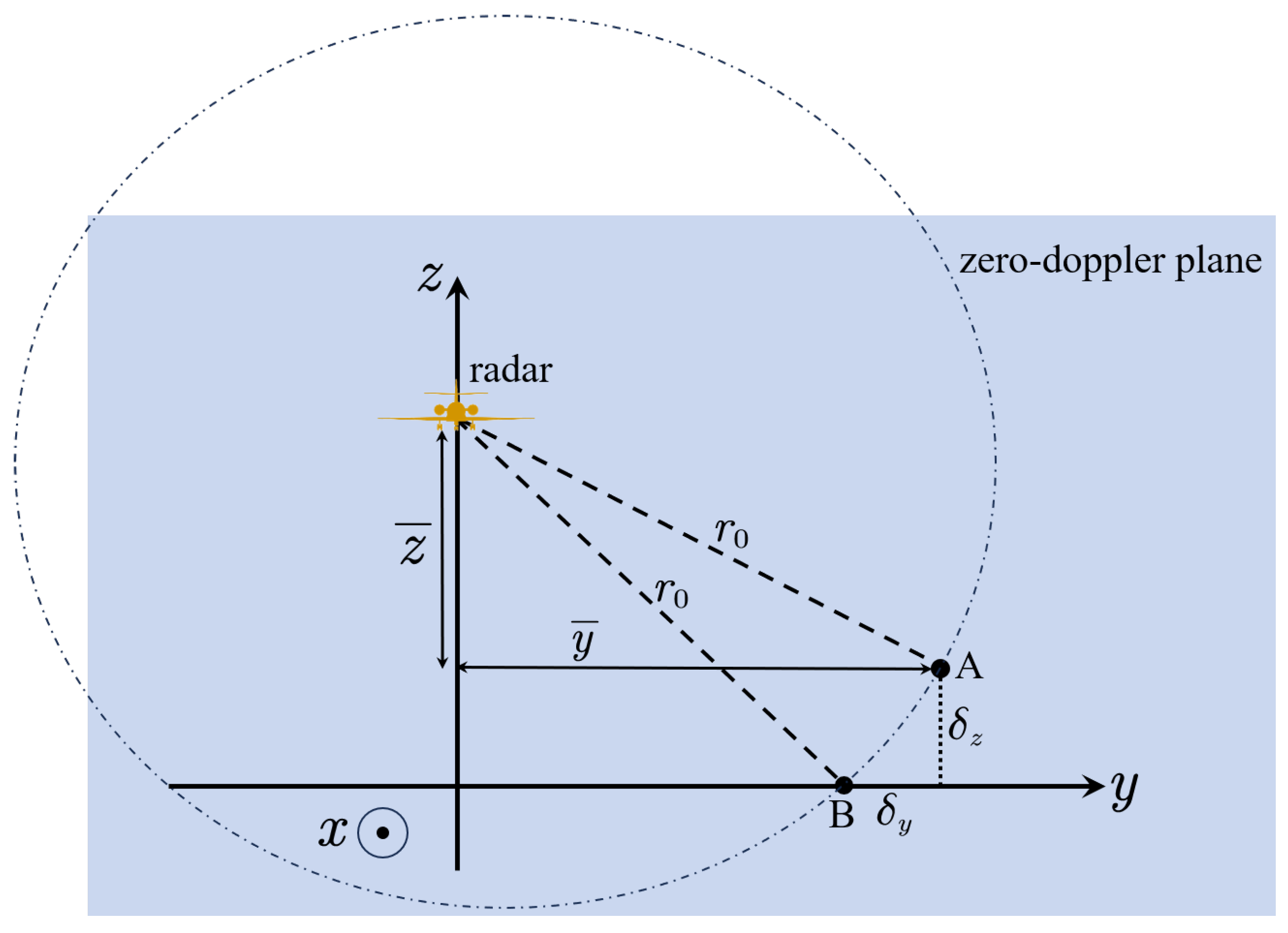 Remotesensing 16 00253 g002