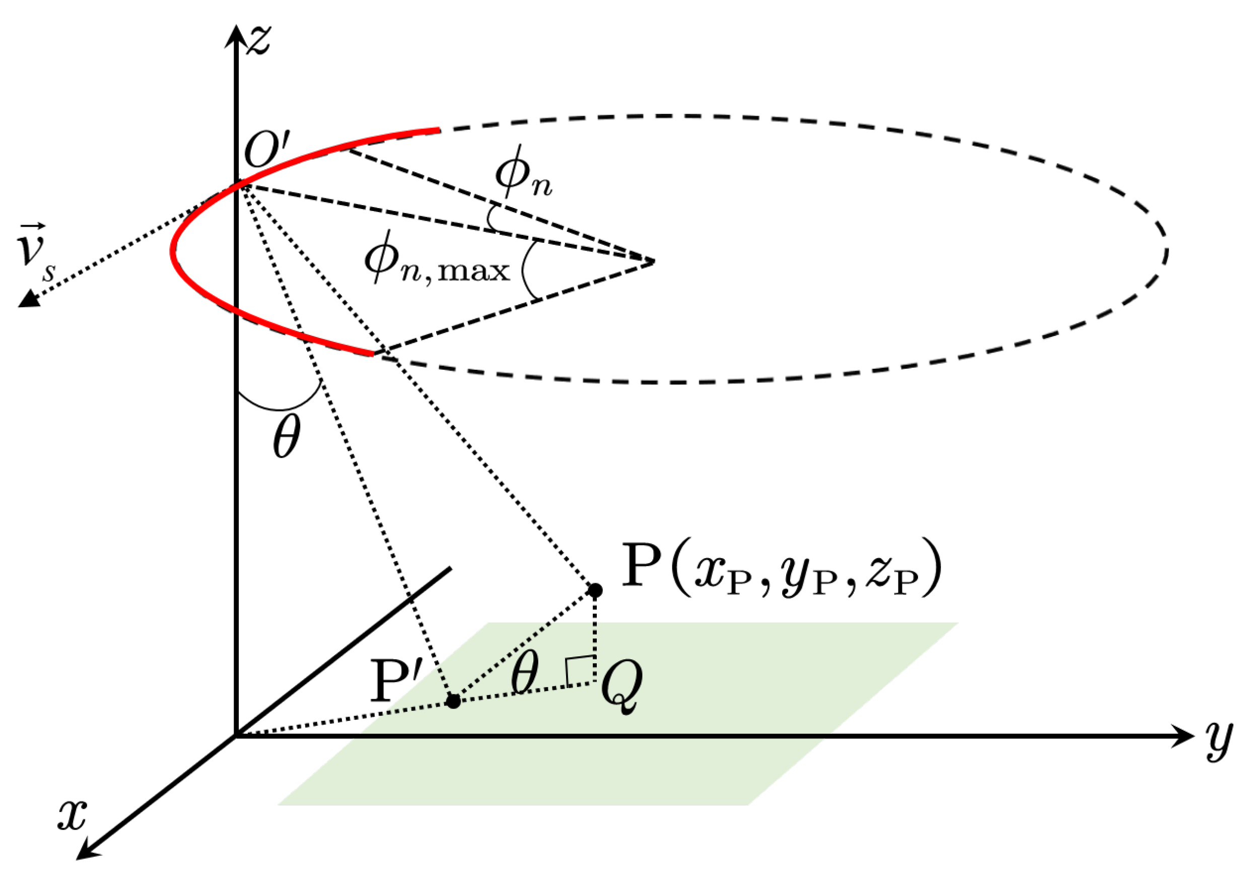 Remotesensing 16 00253 g004