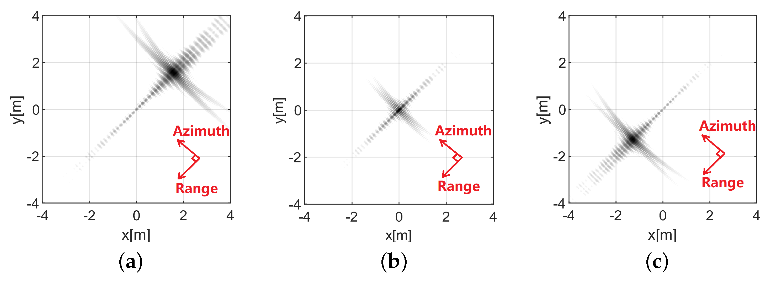 Remotesensing 16 00253 g005