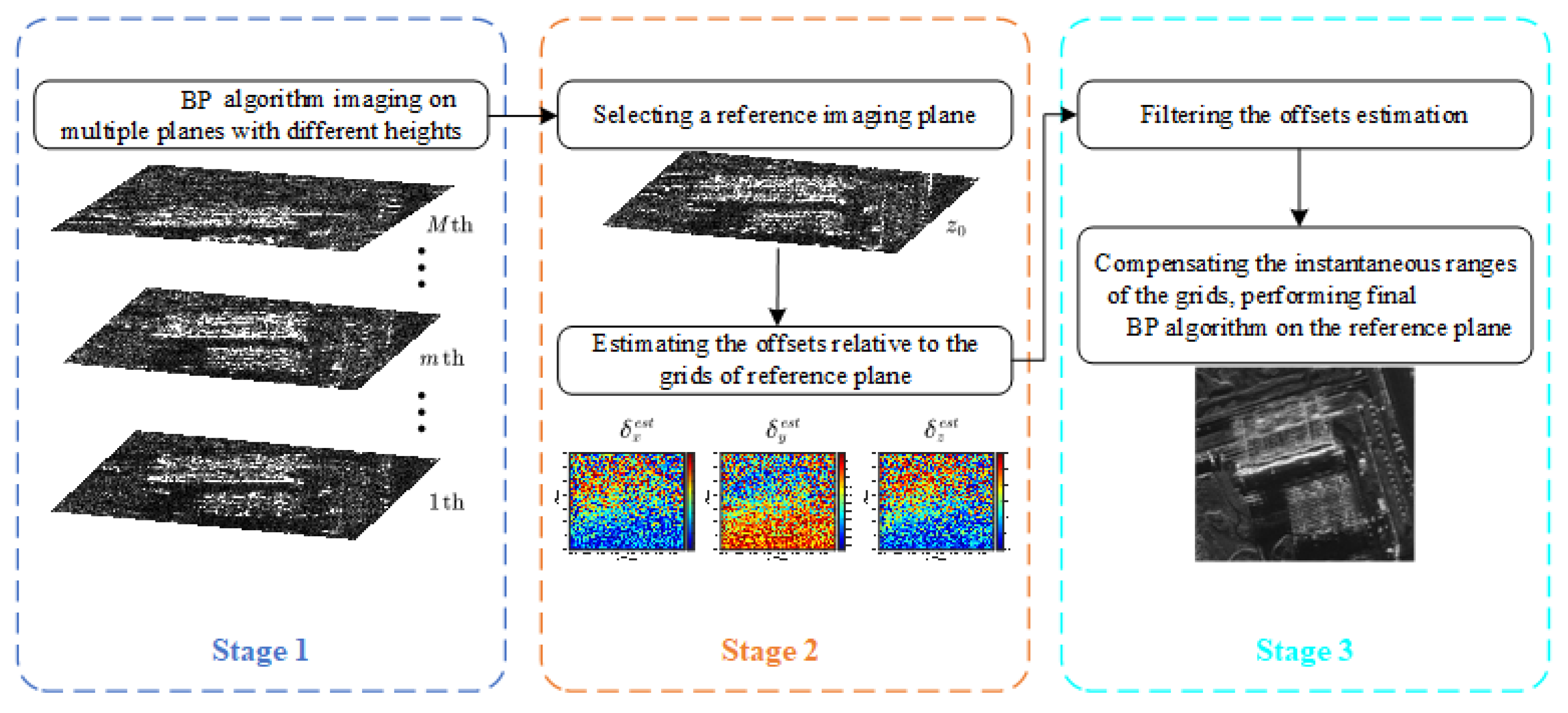 Remotesensing 16 00253 g007