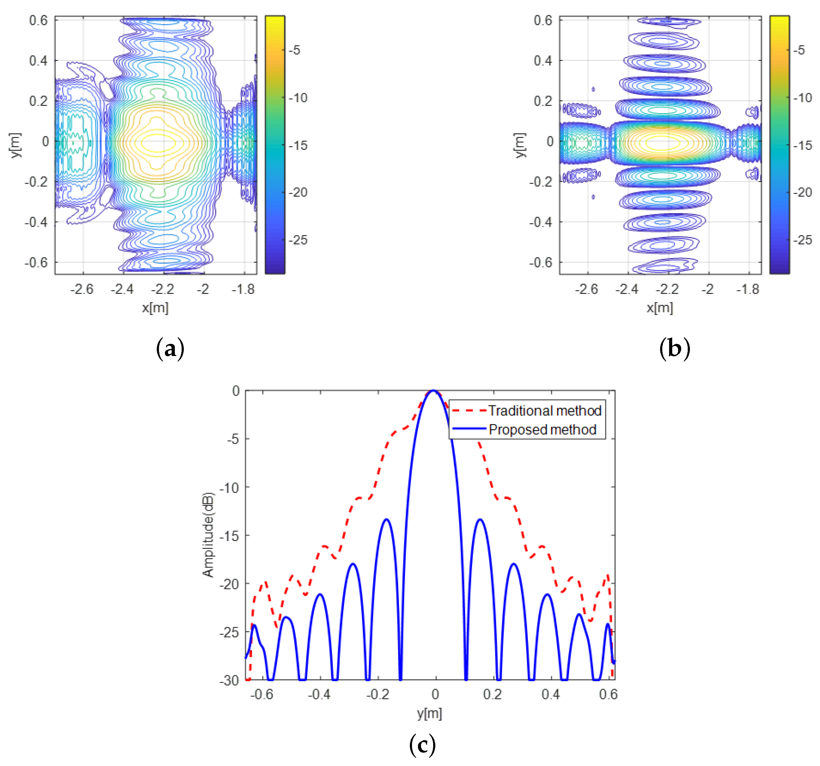 Remotesensing 16 00253 g013